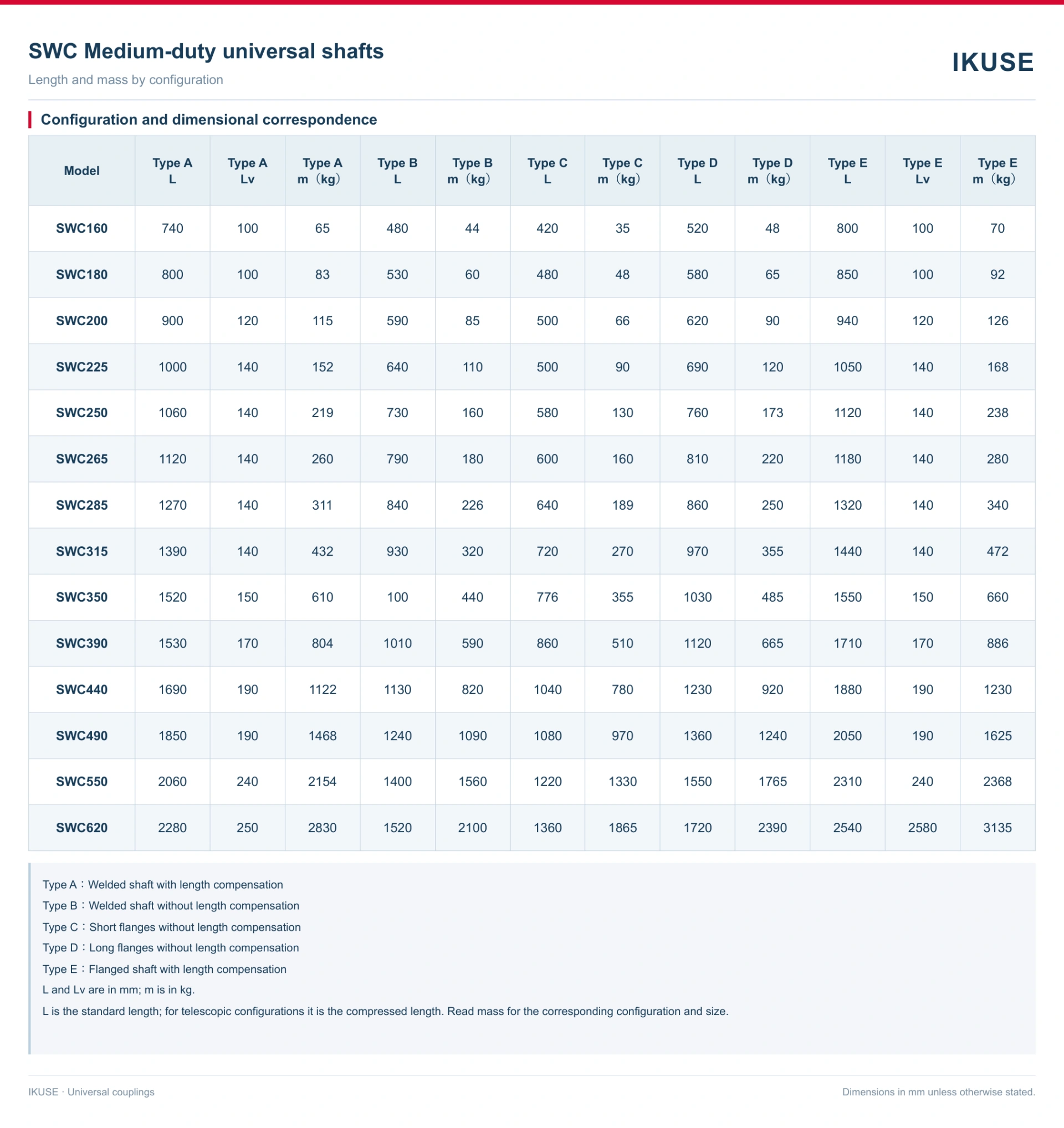 IKUSE SWC E Universal Coupling image 4