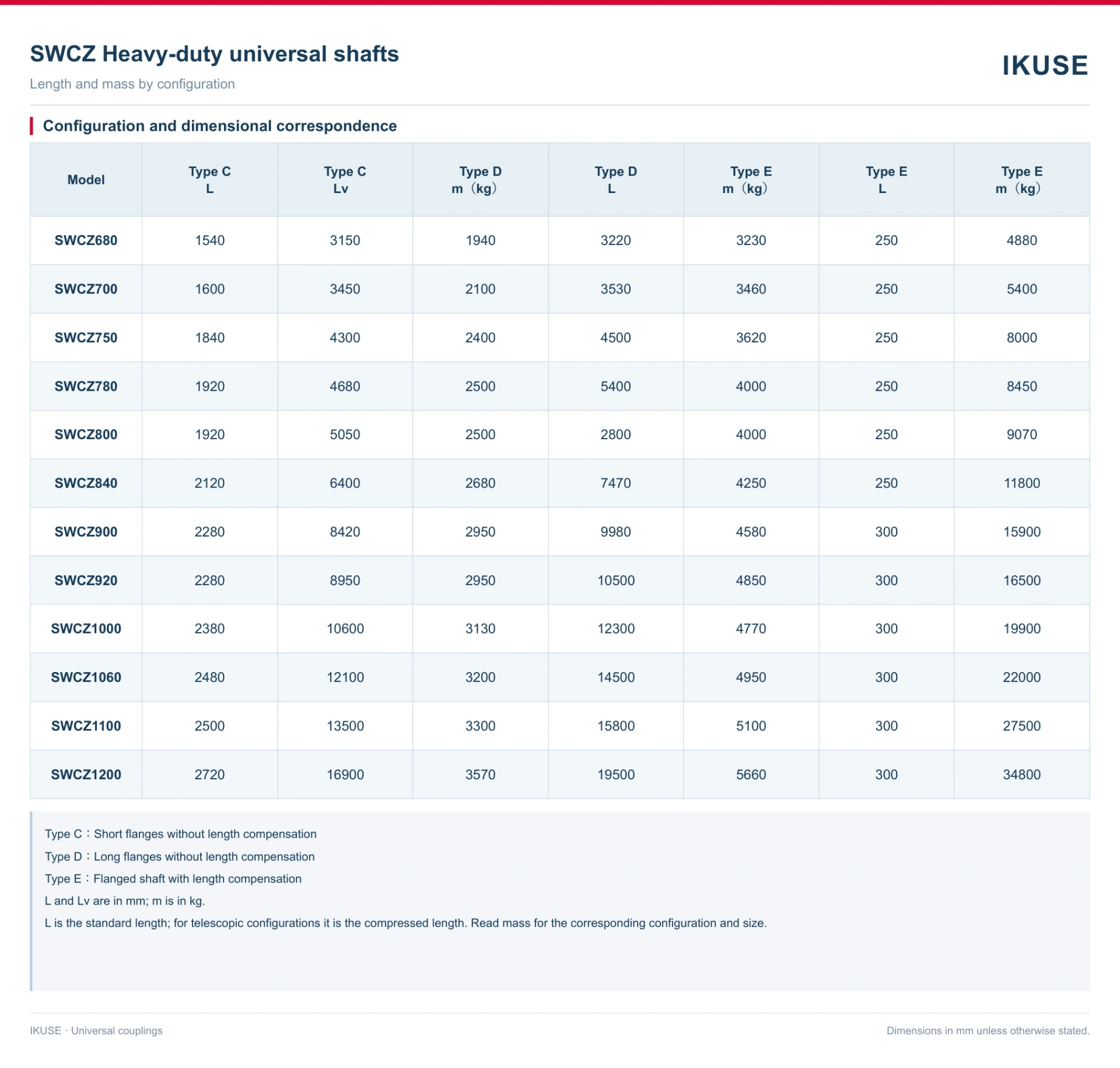 IKUSE SWCZ E Universal Coupling image 4