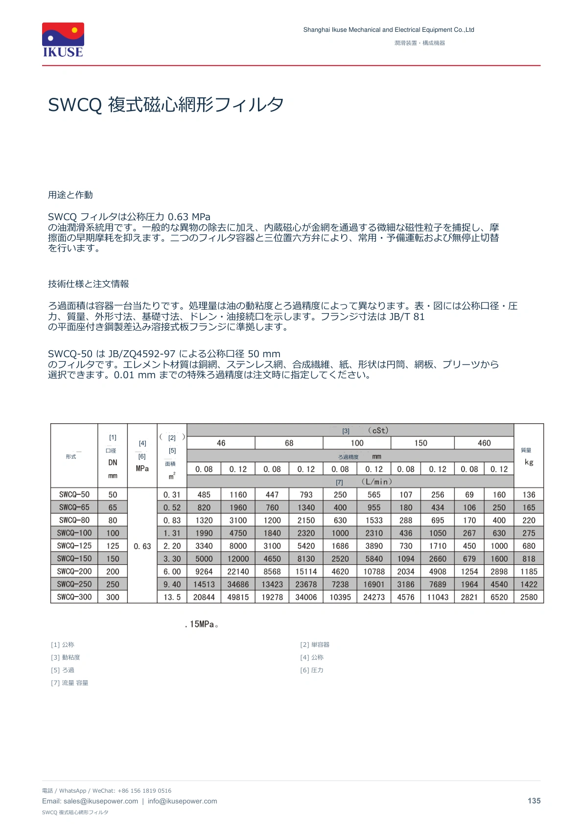 IKUSE SWCQ 複式磁心網形フィルタ画像2