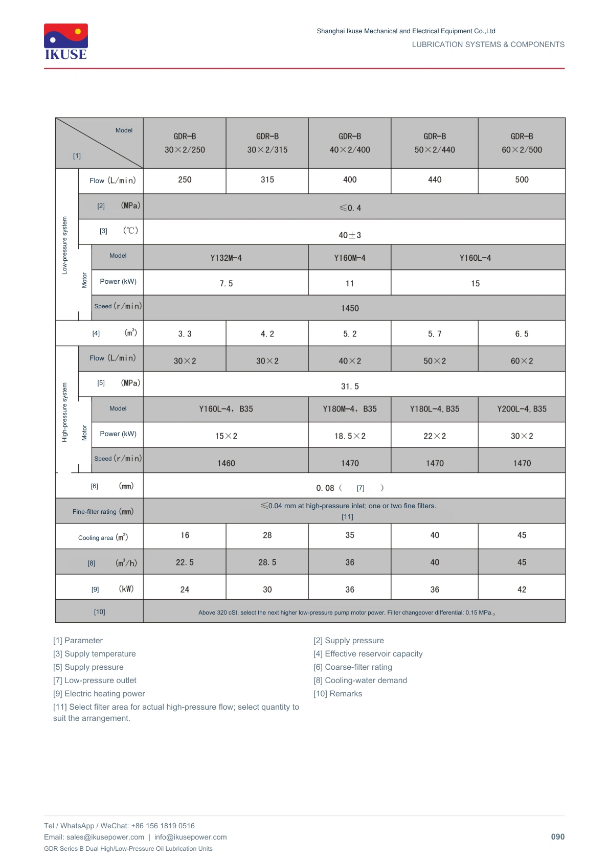 IKUSE GDR Series B Dual High/Low-Pressure Oil Lubrication Units image 4