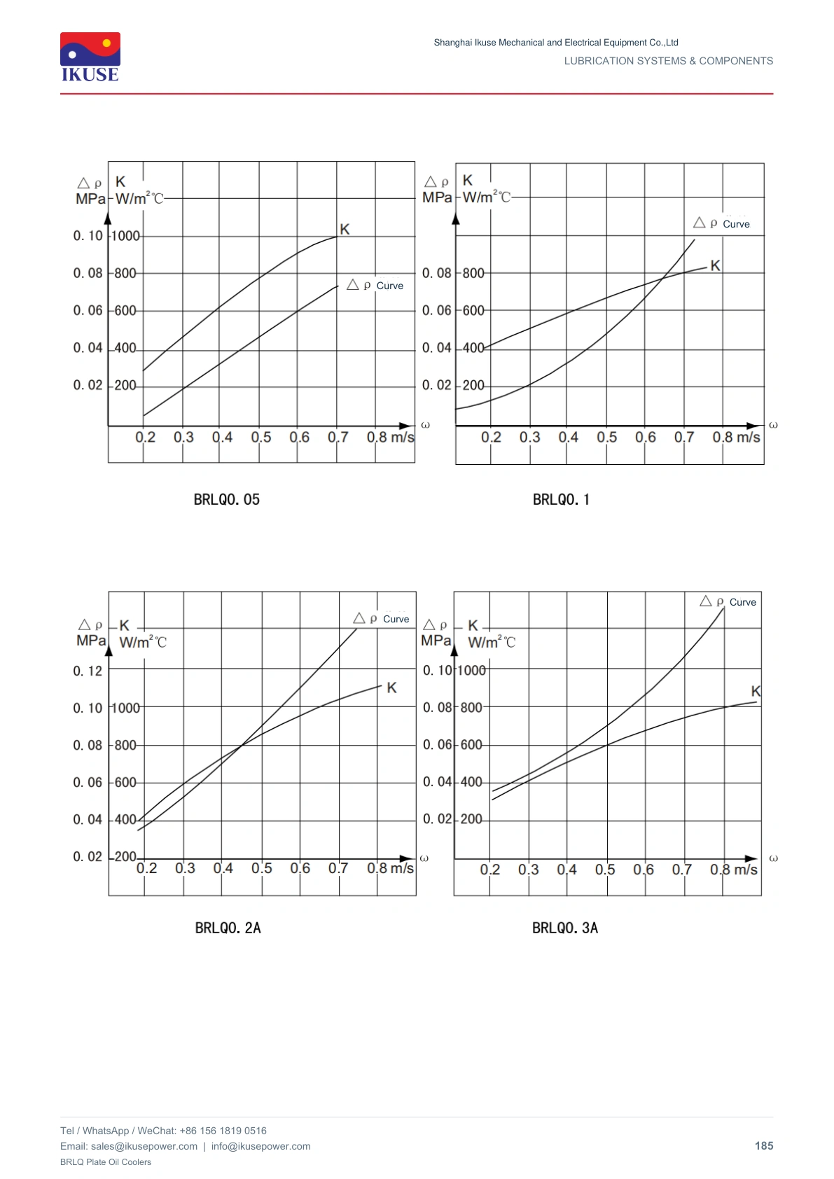 IKUSE BRLQ Plate Oil Coolers image 12