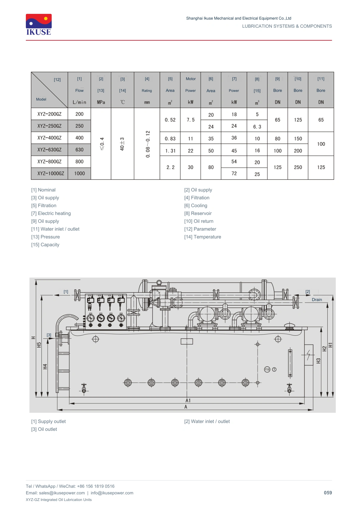 IKUSE XYZ-GZ Integrated Oil Lubrication Units image 4