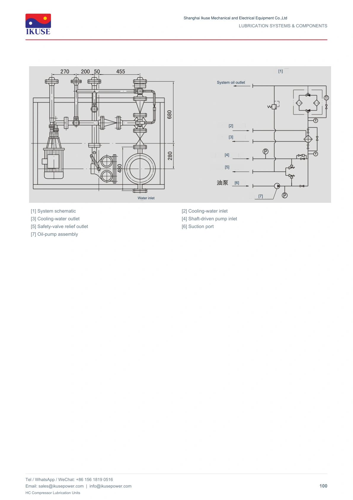 IKUSE HC Compressor Lubrication Units image 6