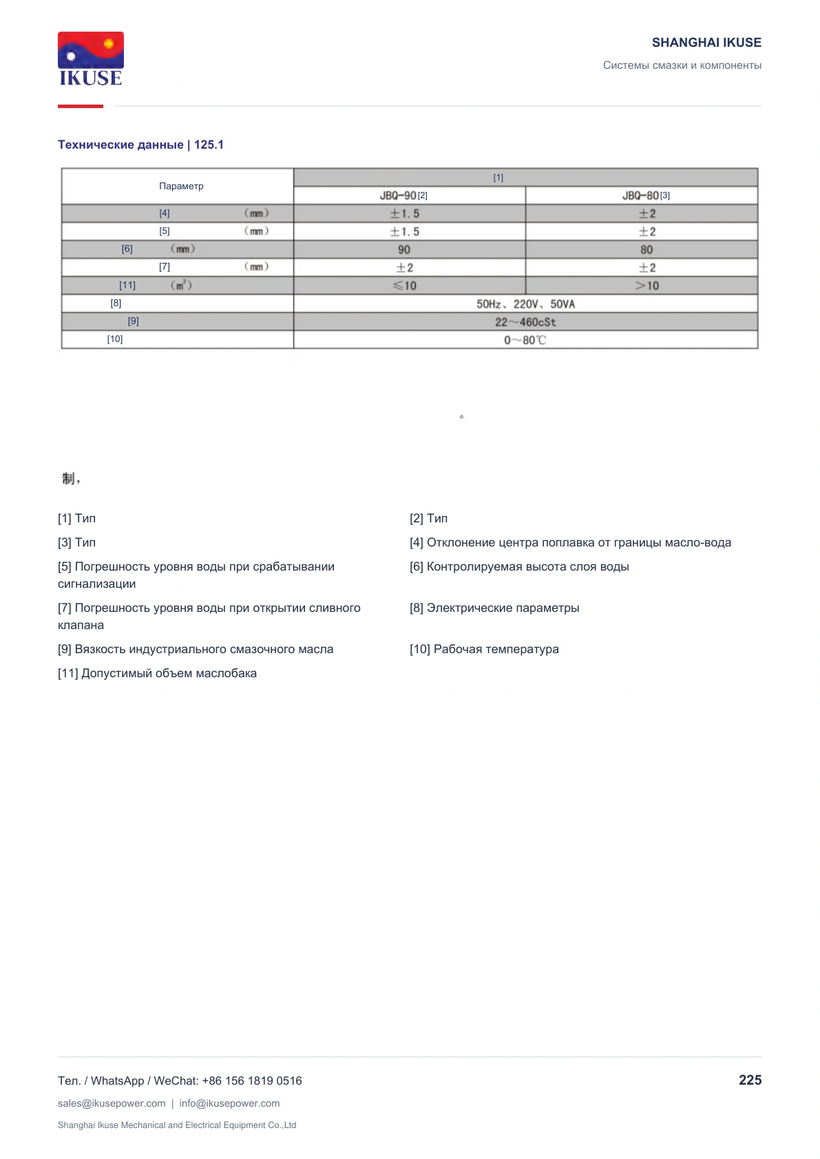 IKUSE Сигнализаторы скопления воды JBQ, фото 3