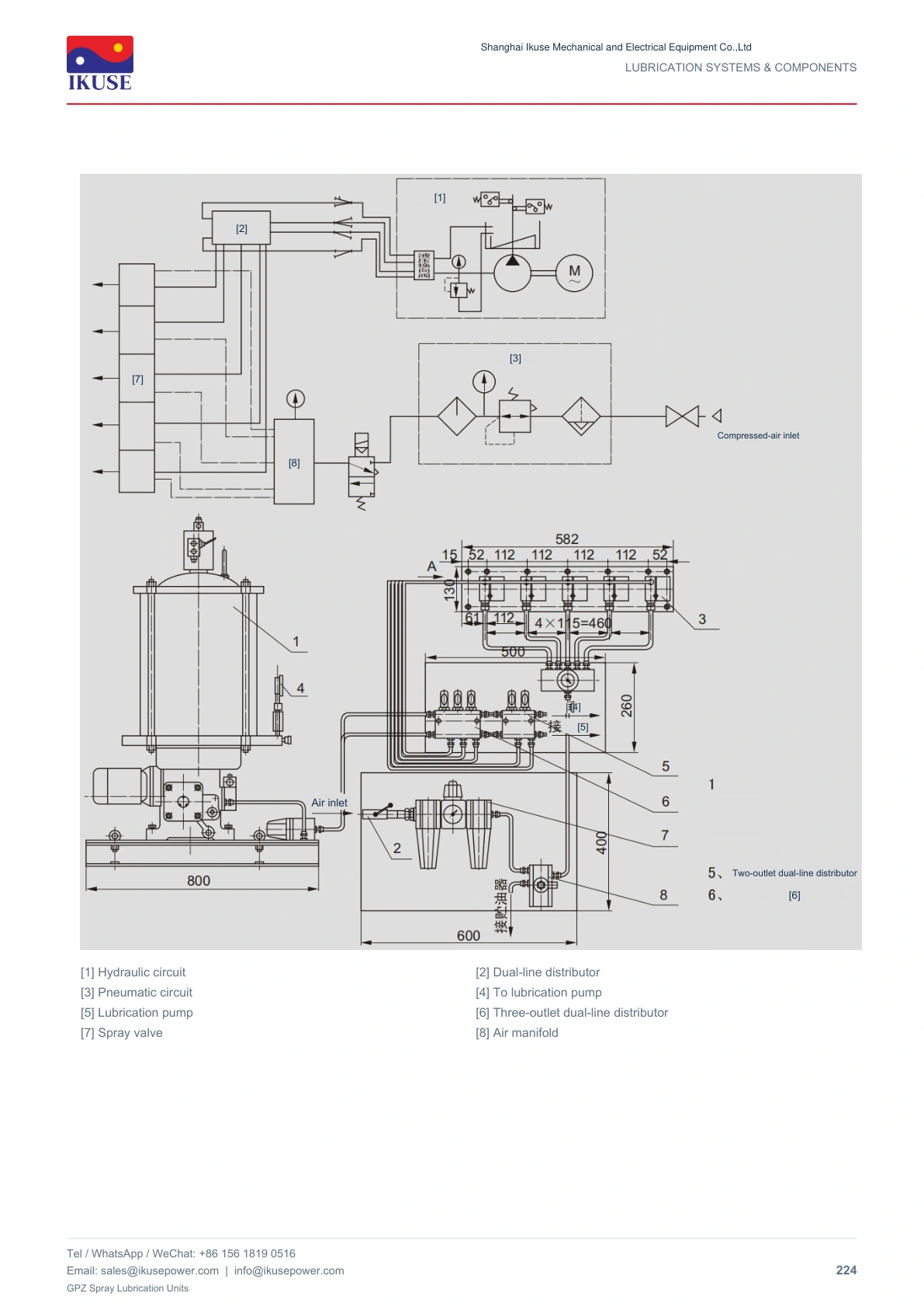 IKUSE GPZ Spray Lubrication Units image 3