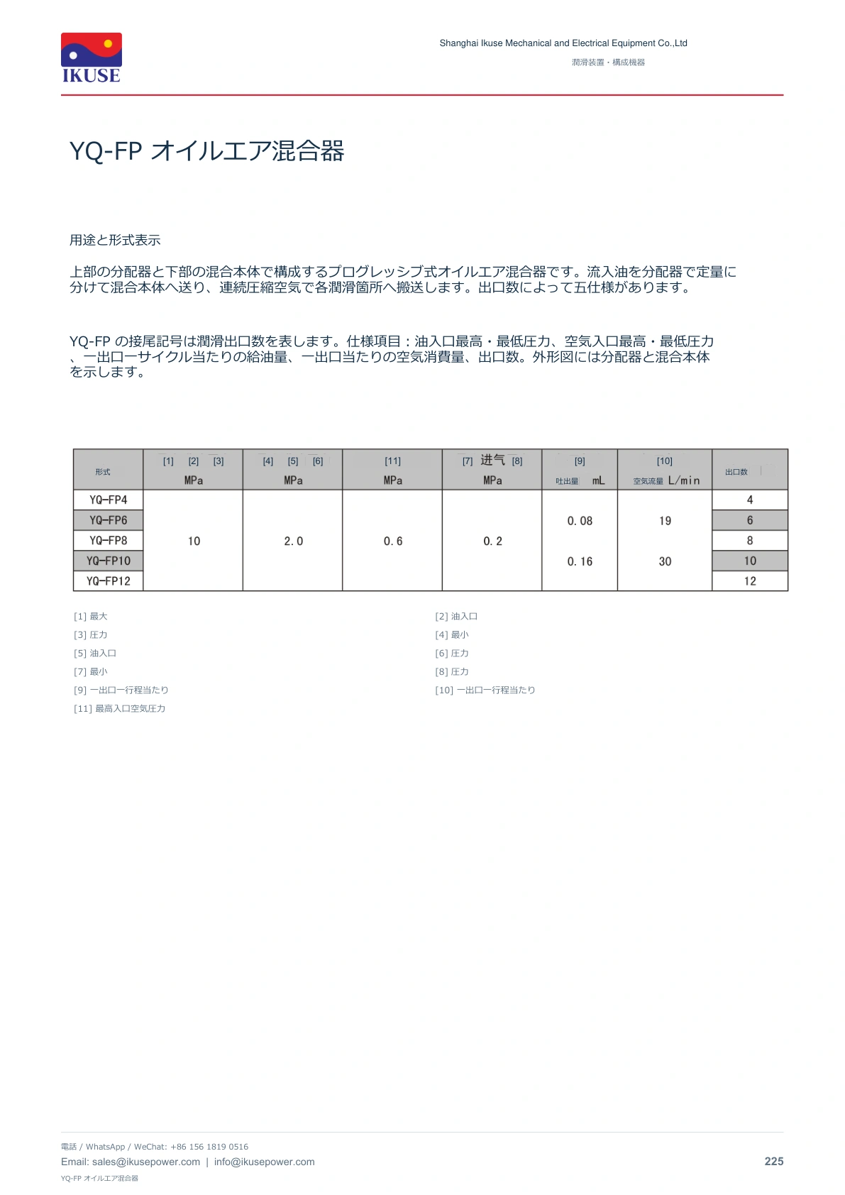 IKUSE YQ-FP オイルエア混合器画像2