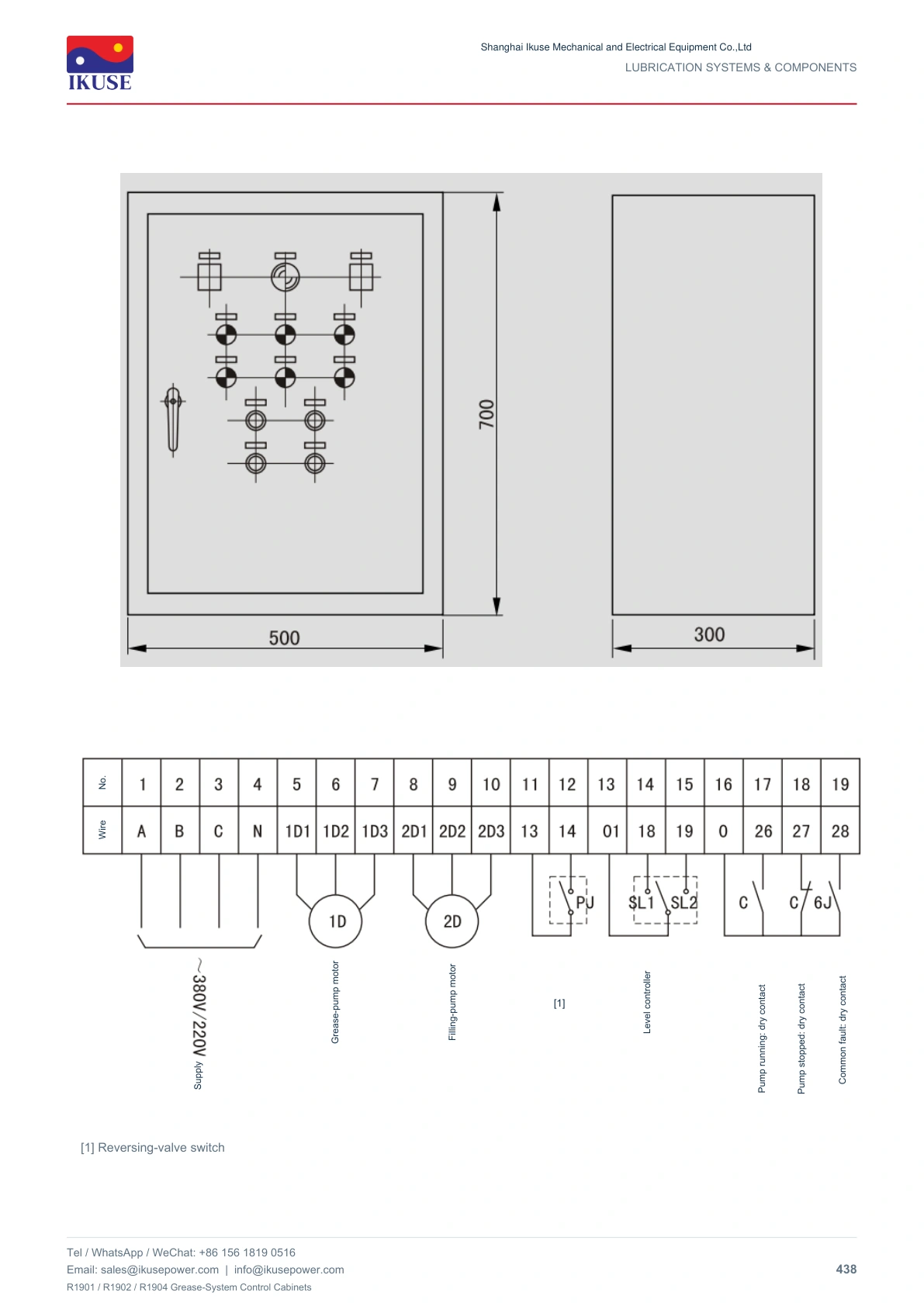 IKUSE R1901 / R1902 / R1904 Grease-System Control Cabinets image 4