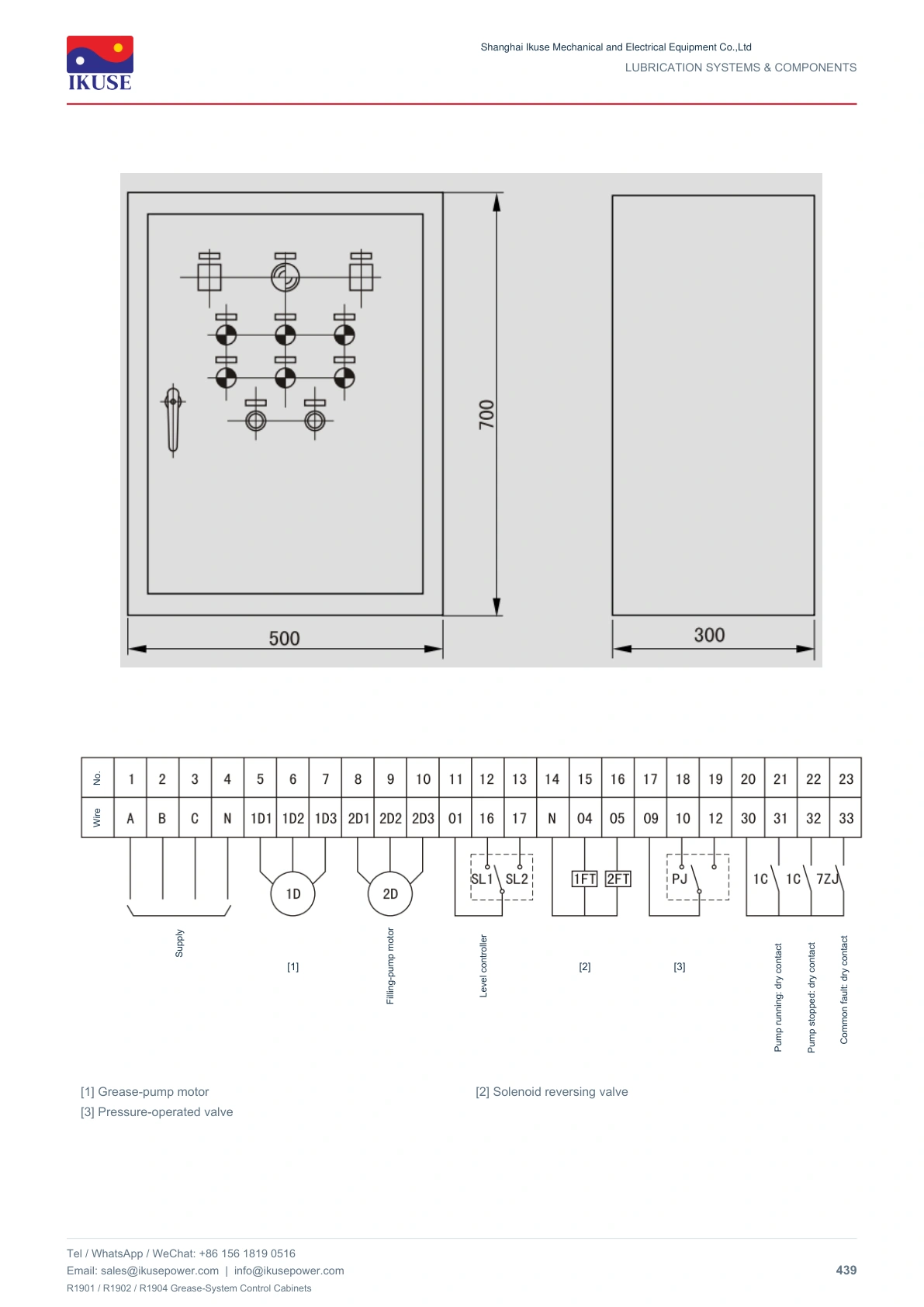 IKUSE R1901 / R1902 / R1904 Grease-System Control Cabinets image 5