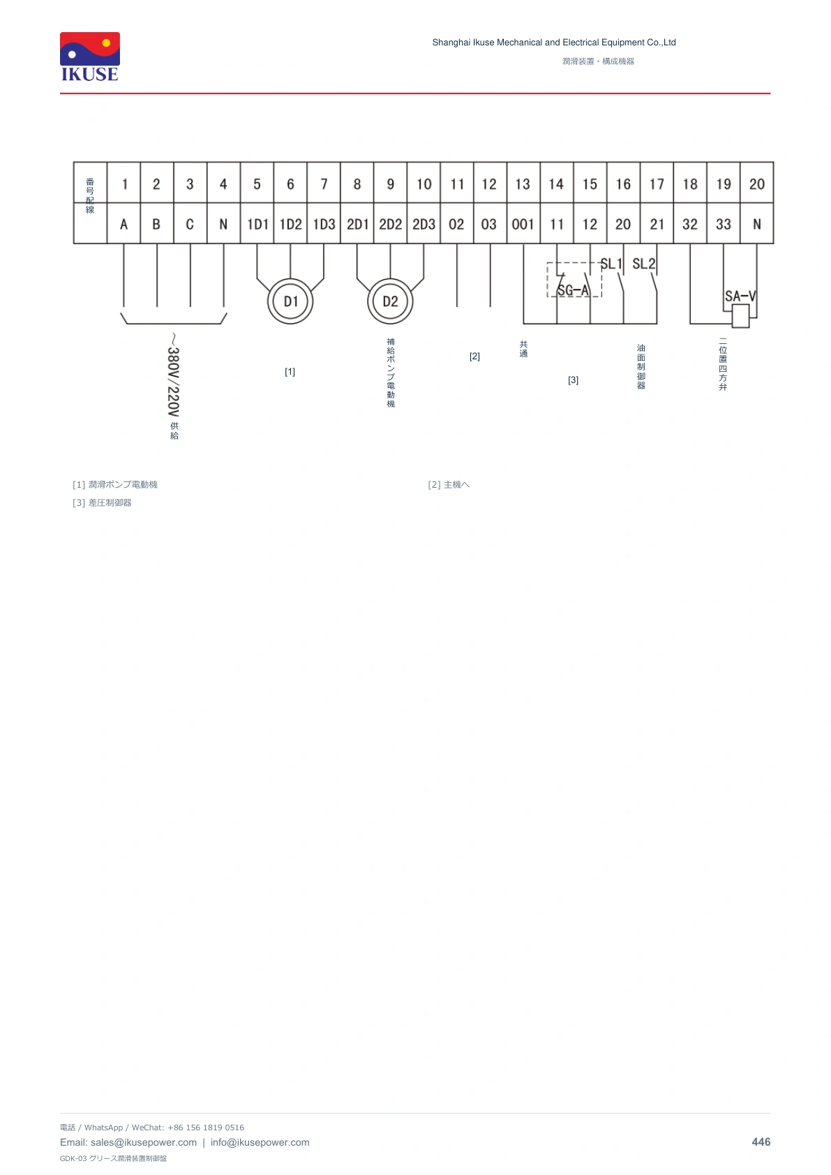 IKUSE GDK-03 グリース潤滑装置制御盤画像4