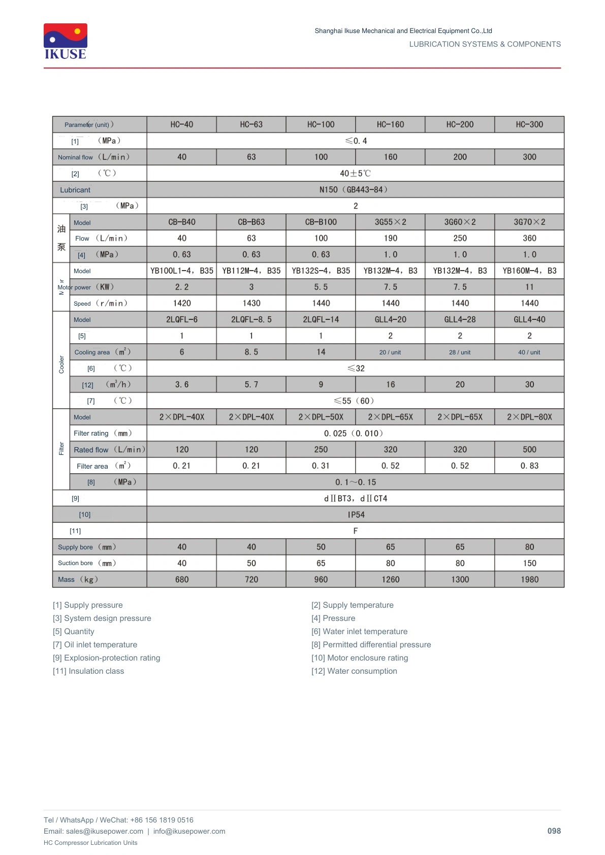 IKUSE HC Compressor Lubrication Units image 4