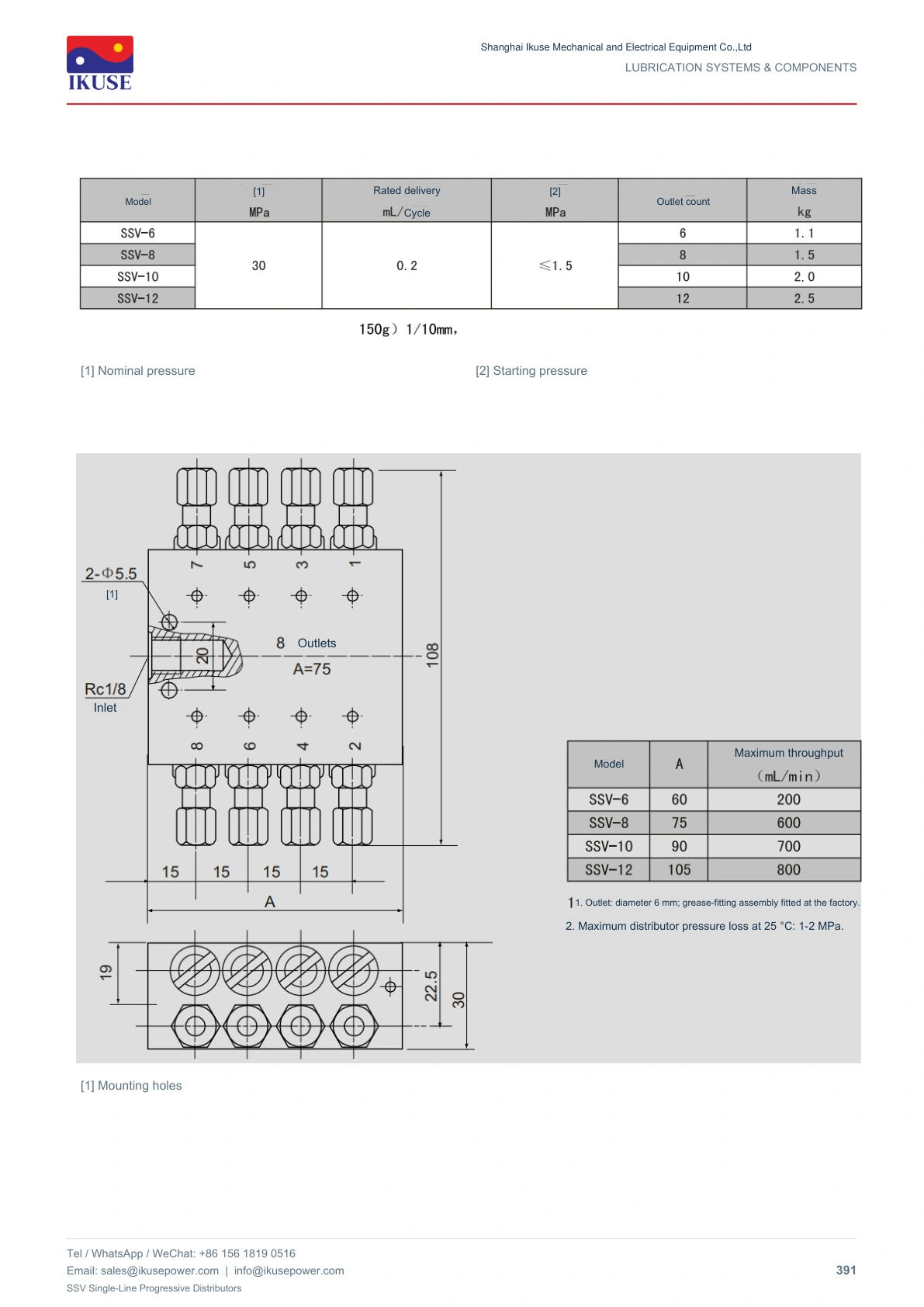IKUSE SSV Single-Line Progressive Distributors image 3