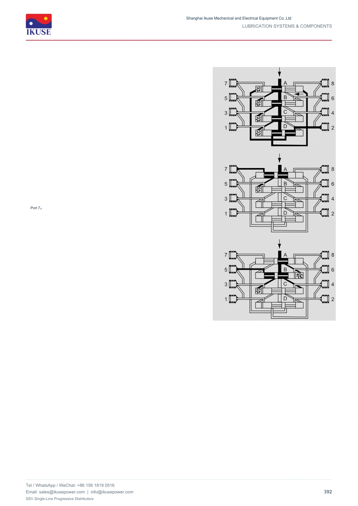 IKUSE SSV Single-Line Progressive Distributors image 4