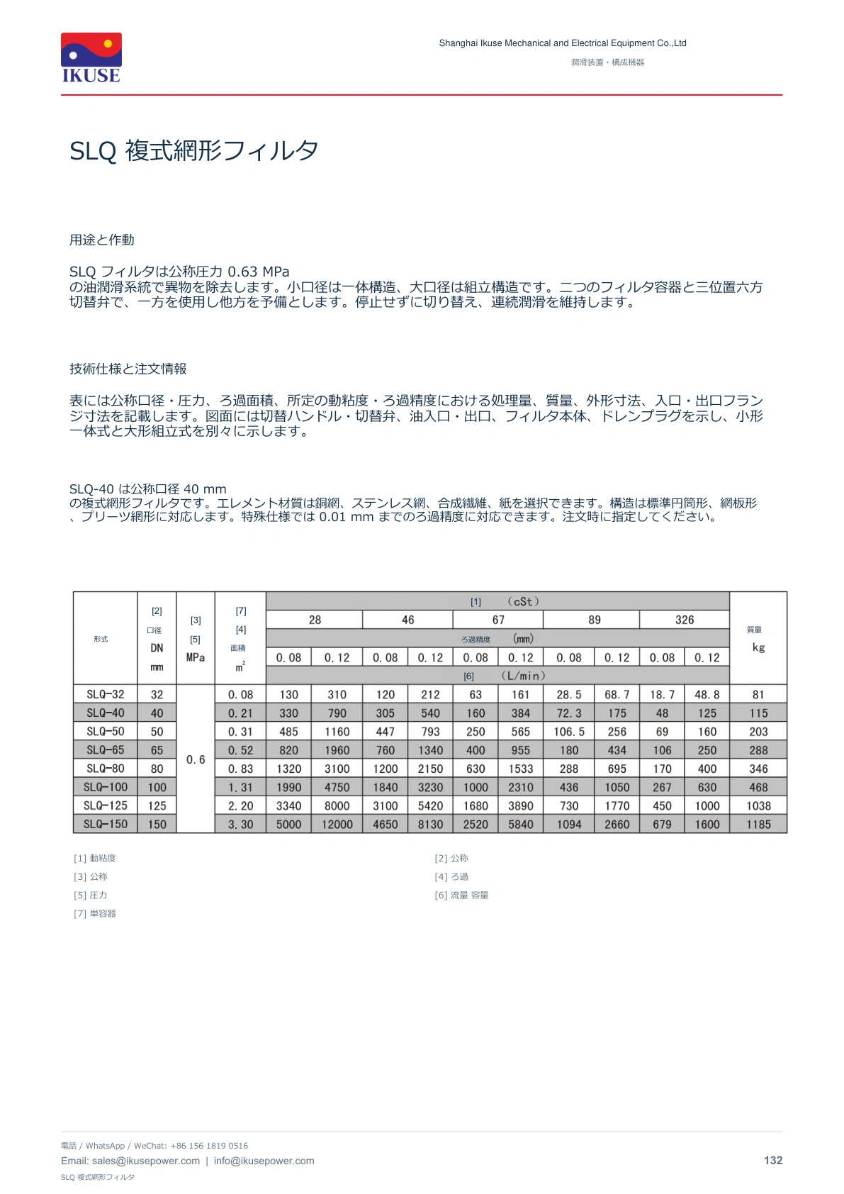 IKUSE SLQ 複式網形フィルタ画像2