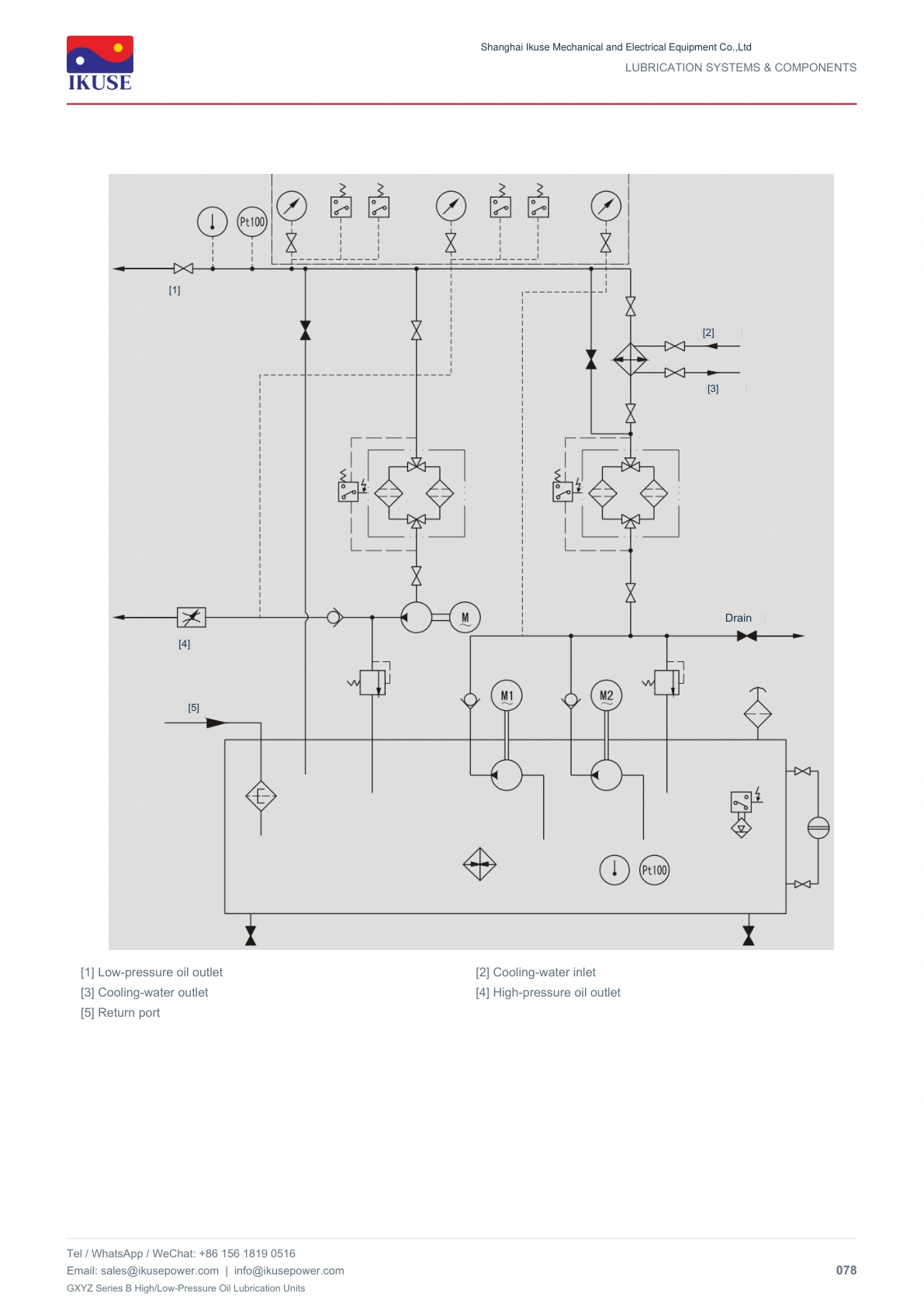 IKUSE GXYZ Series B High/Low-Pressure Oil Lubrication Units image 6