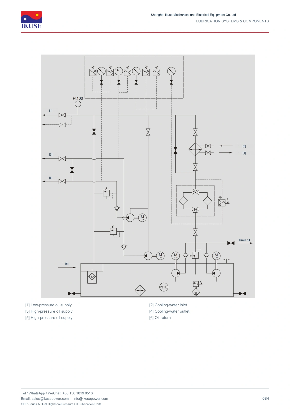 IKUSE GDR Series A Dual High/Low-Pressure Oil Lubrication Units image 7