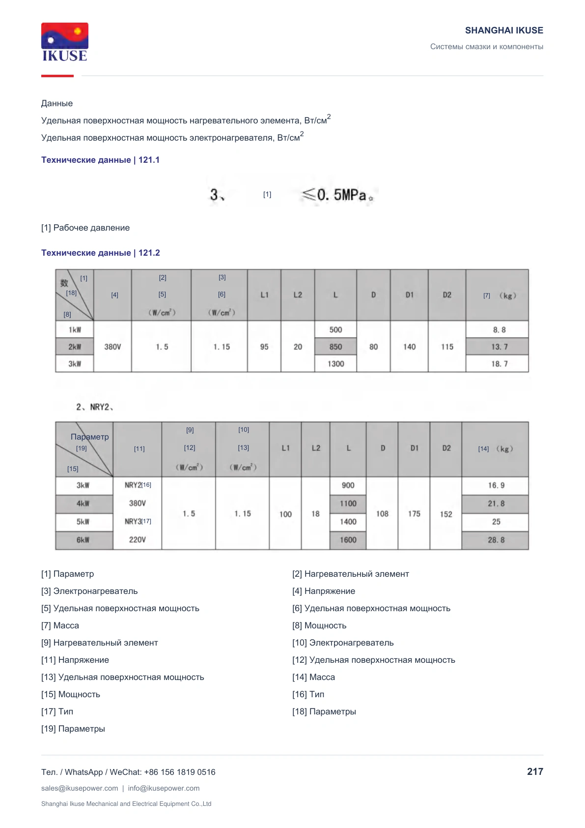 IKUSE Электронагреватели NRY с гладкой защитной гильзой, фото 3