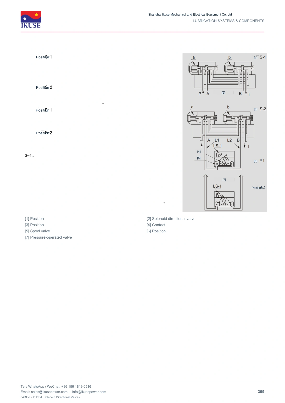 IKUSE 34DF-L / 23DF-L Solenoid Directional Valves image 5