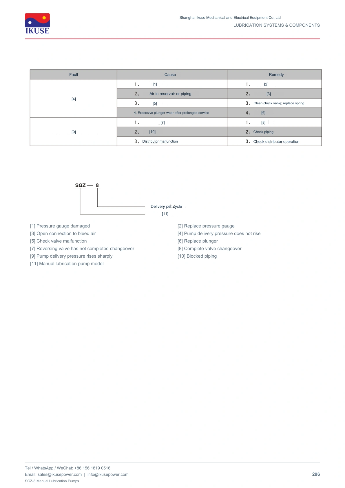 IKUSE SGZ-8 Manual Lubrication Pumps image 5