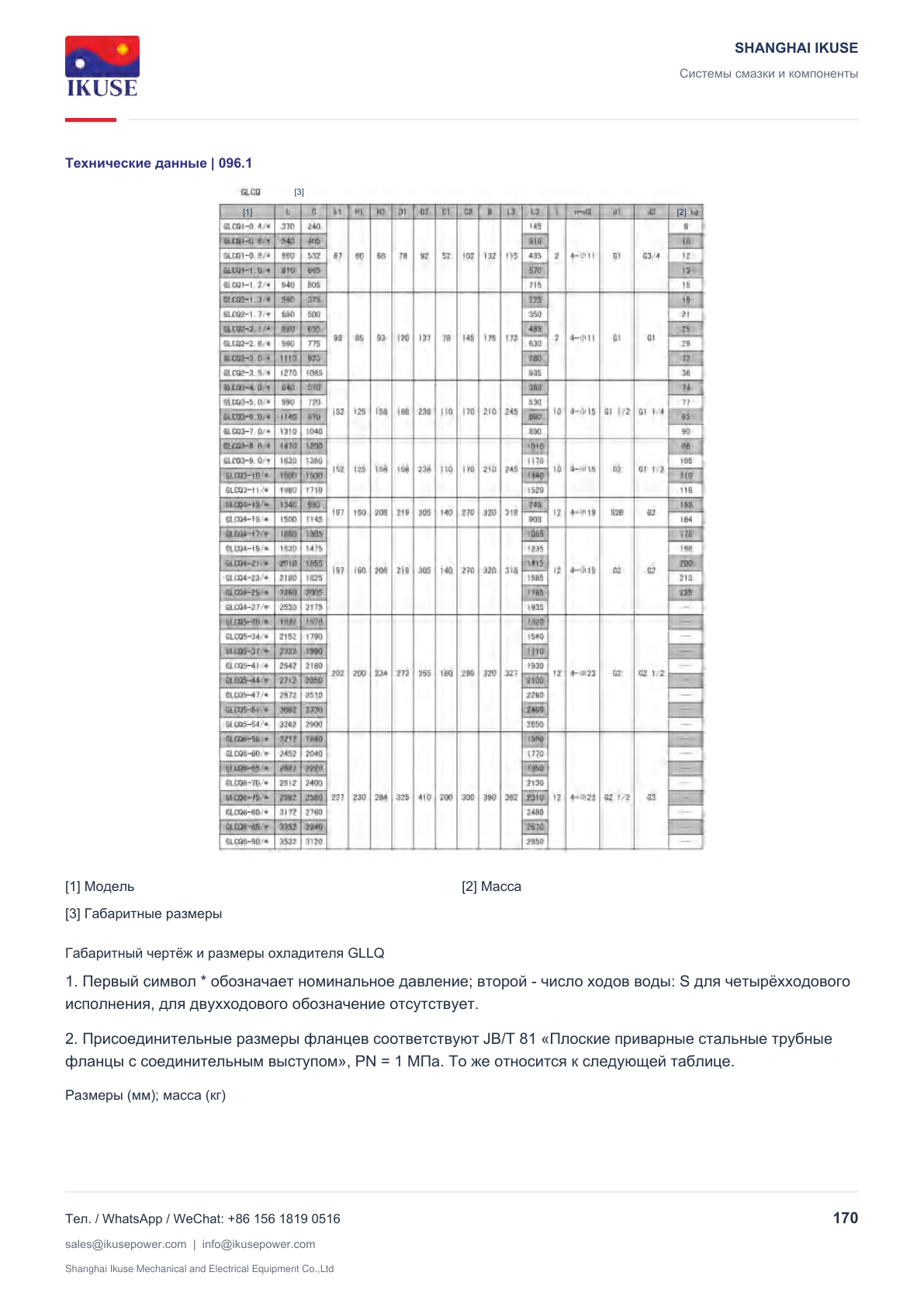 IKUSE Кожухотрубные маслоохладители GLCQ, GLLQ, фото 5