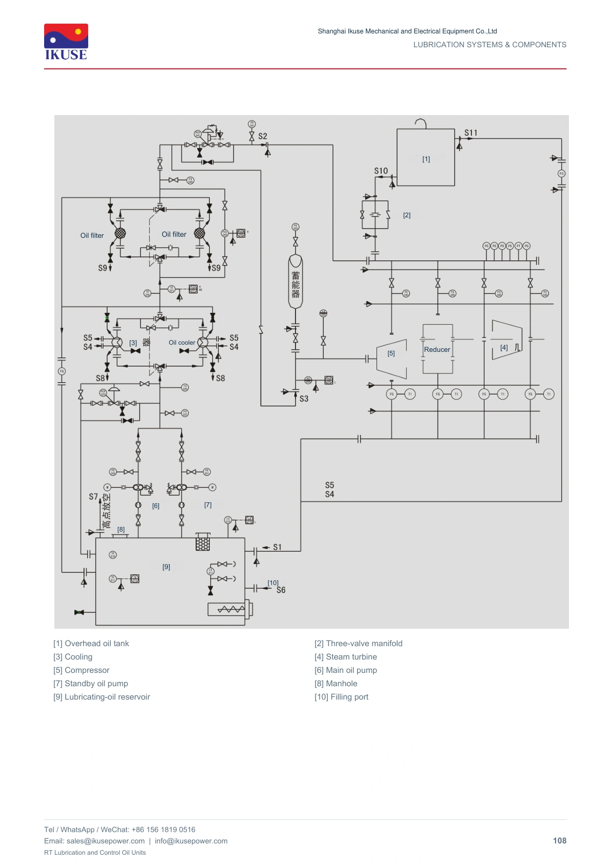 IKUSE RT Lubrication and Control Oil Units image 7