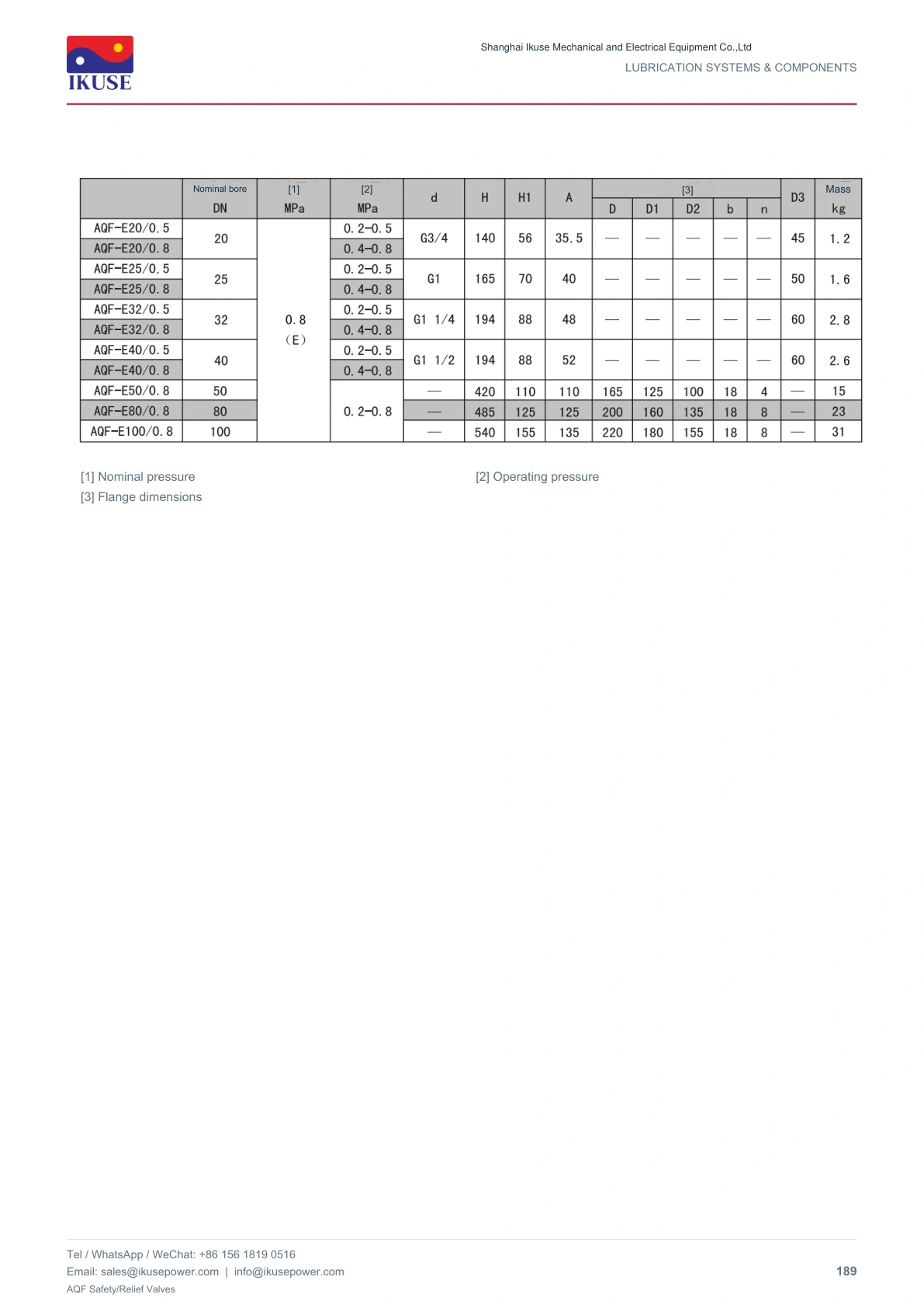 IKUSE AQF Safety/Relief Valves image 3
