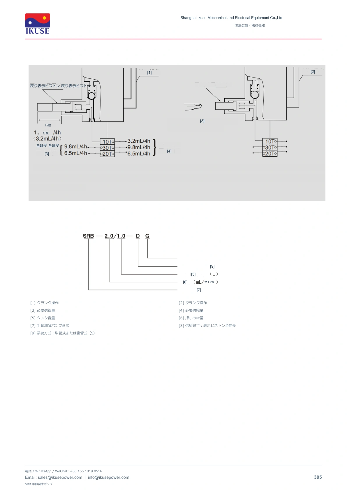 IKUSE SRB 手動潤滑ポンプ画像7