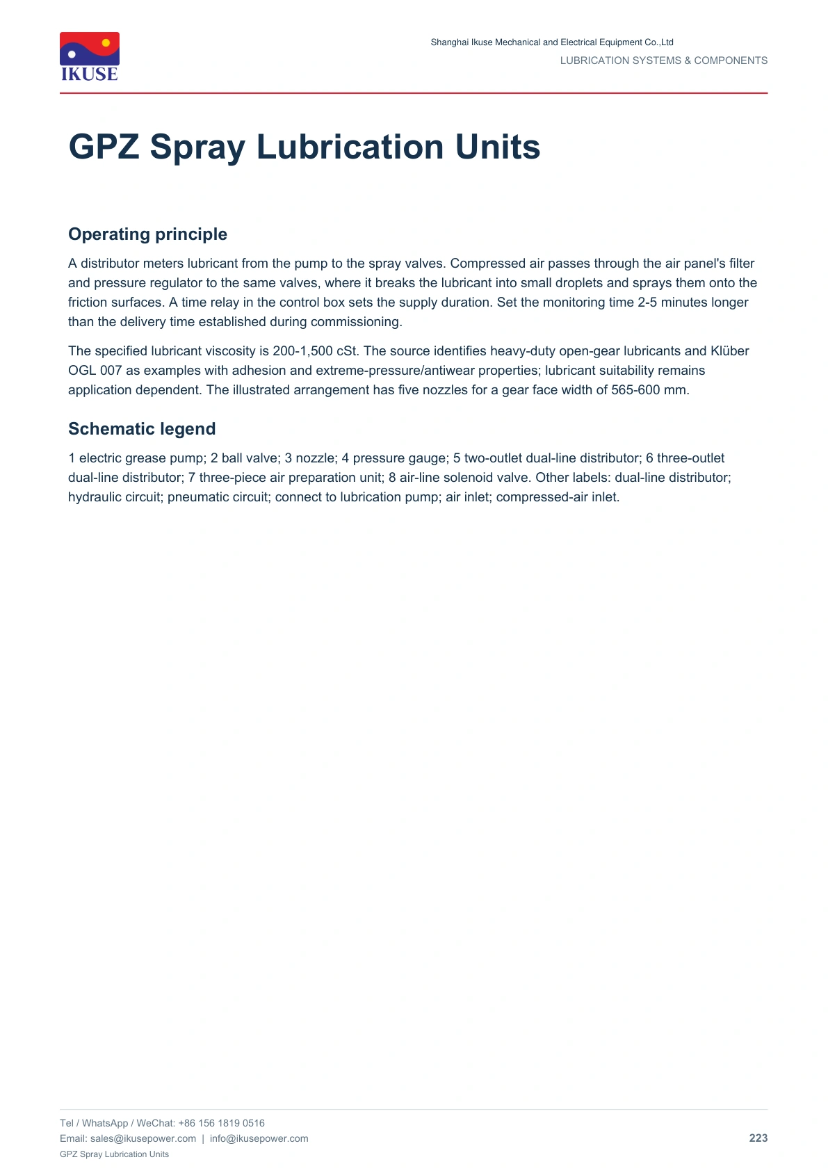 IKUSE GPZ Spray Lubrication Units image 2