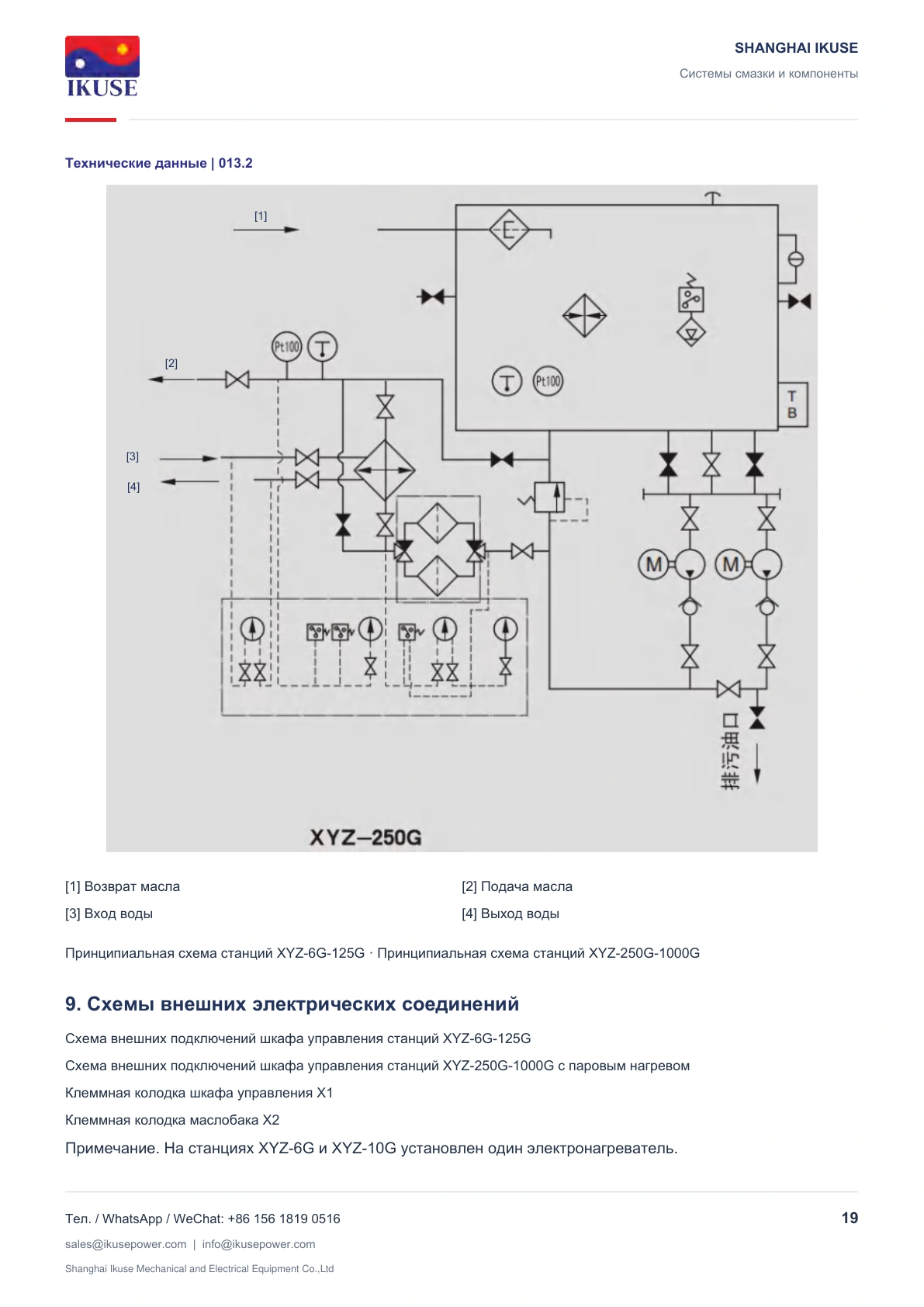 IKUSE Смазочная станция XYZ-G, фото 13