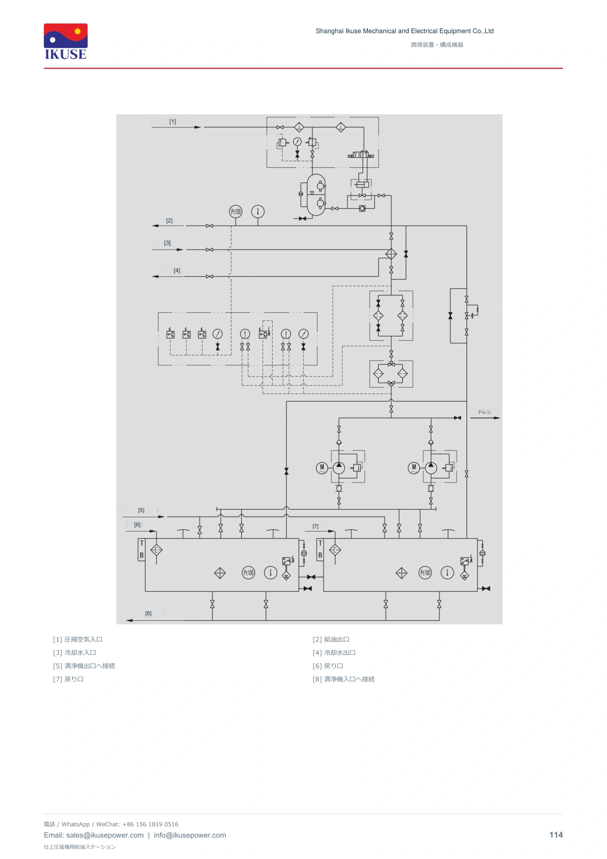 IKUSE 仕上圧延機用給油ステーション画像6