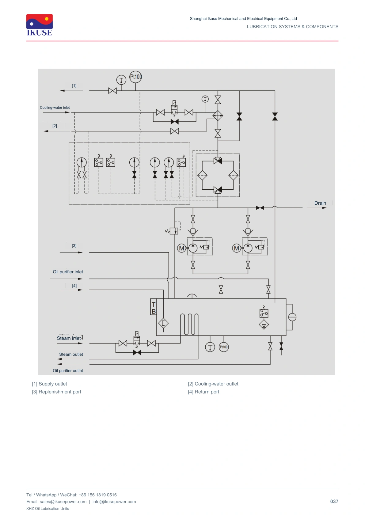 IKUSE XHZ Oil Lubrication Units image 12