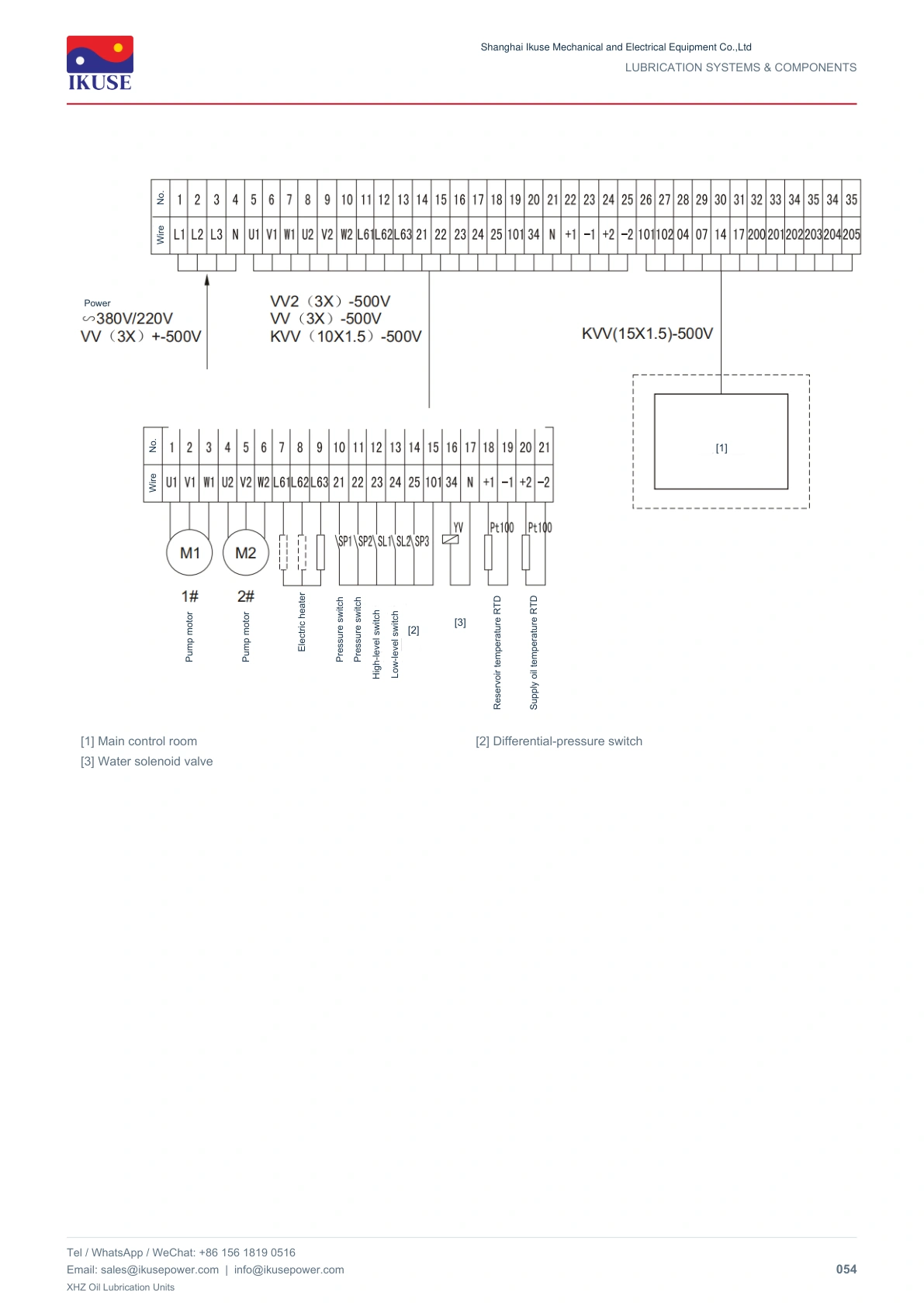 IKUSE XHZ Oil Lubrication Units image 29