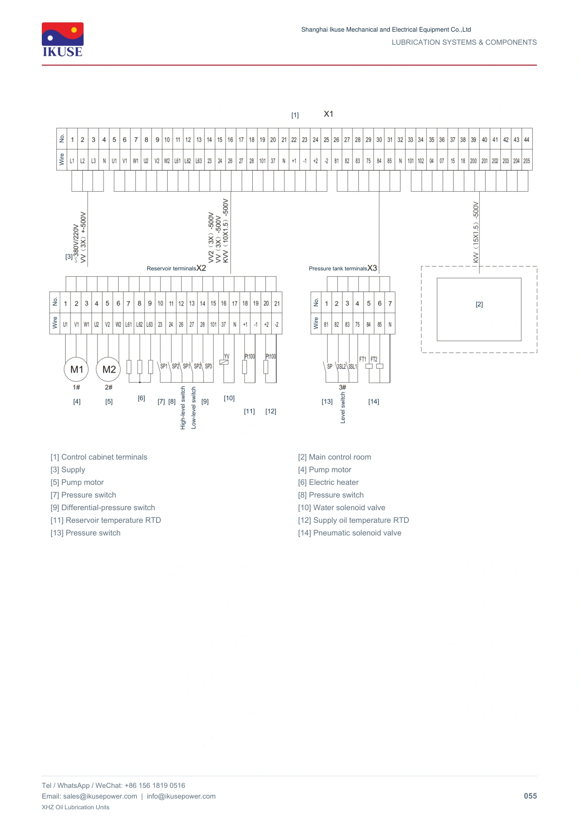 IKUSE XHZ Oil Lubrication Units image 30