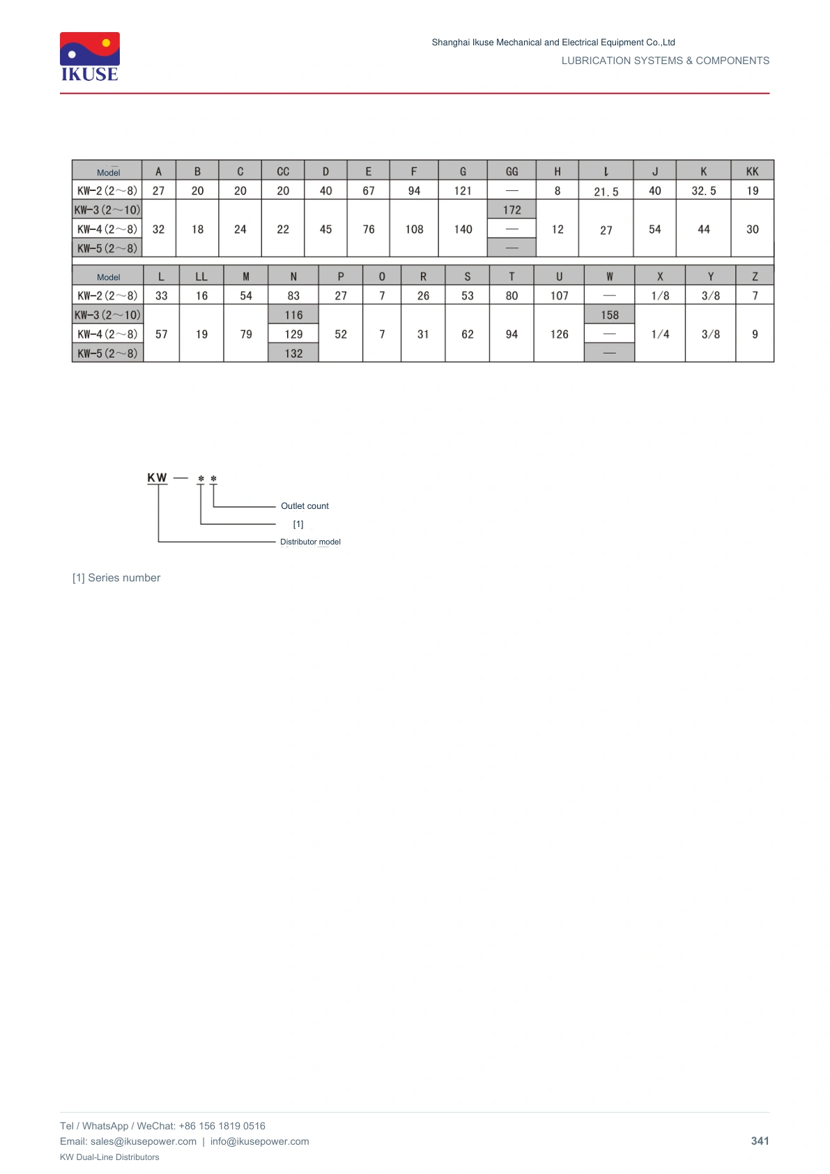 IKUSE KW Dual-Line Distributors image 4
