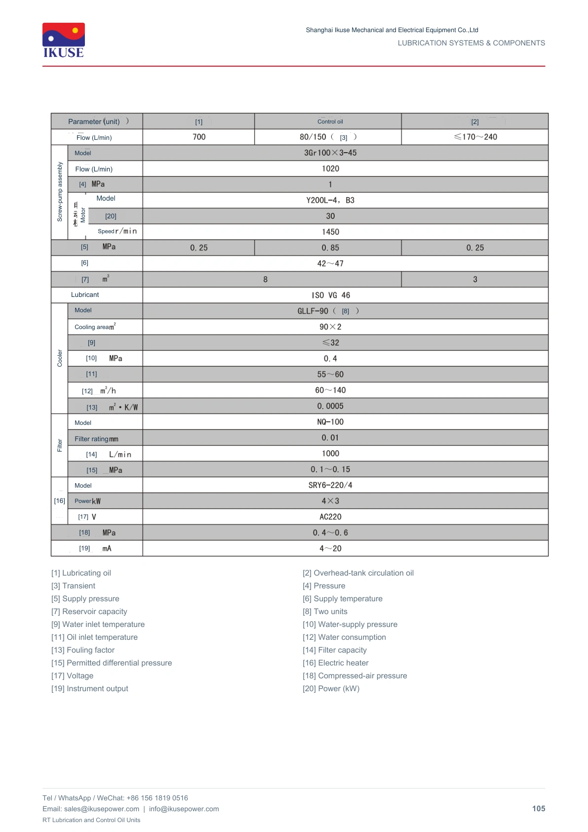 IKUSE RT Lubrication and Control Oil Units image 4