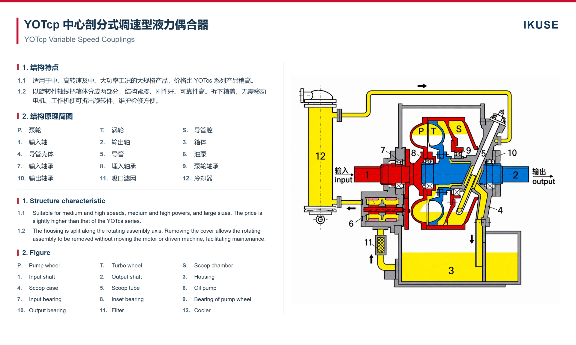 IKUSE YOTcp 中心剖分式调速型液力偶合器图2