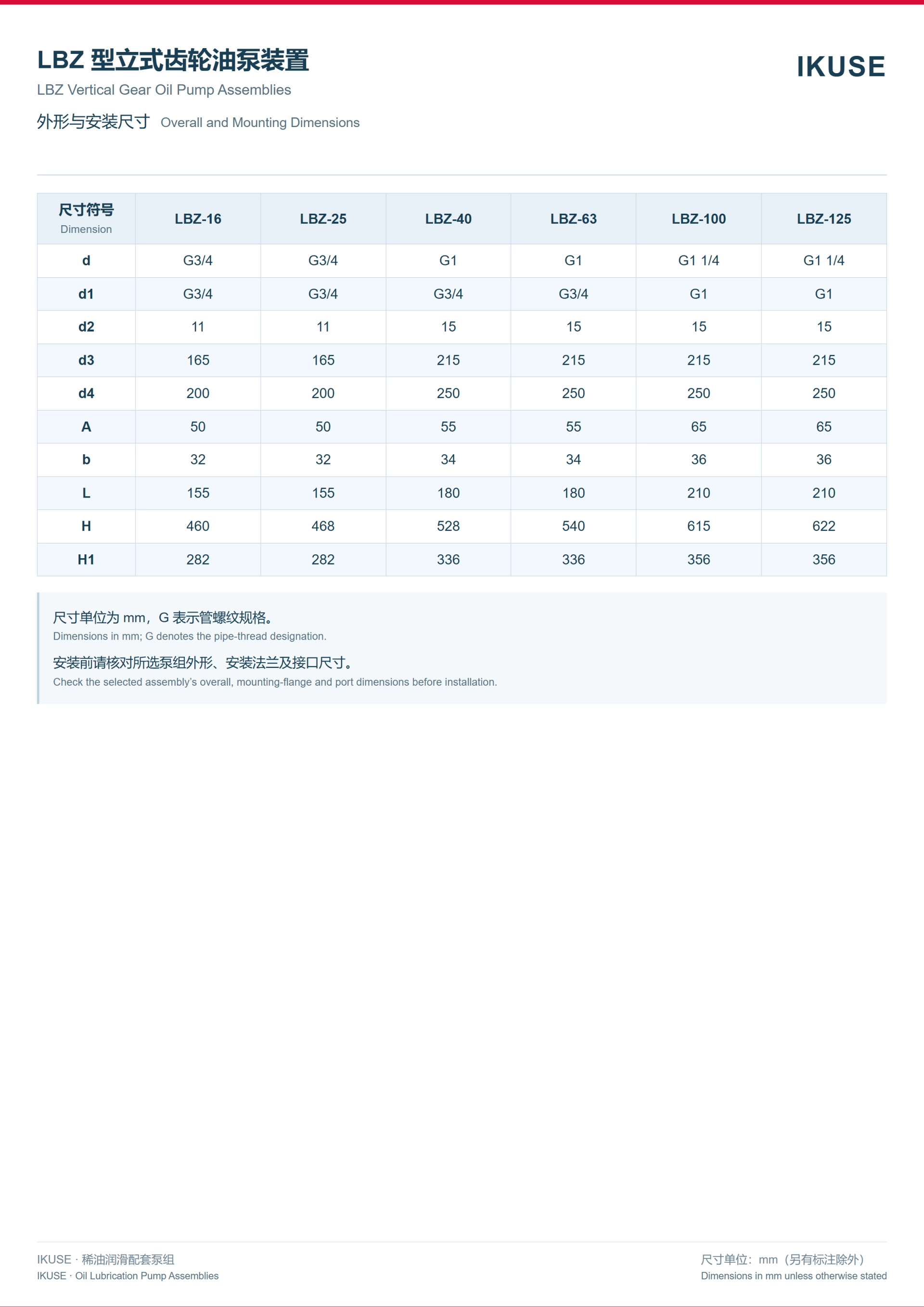 IKUSE LBZ 型立式齿轮油泵装置图4