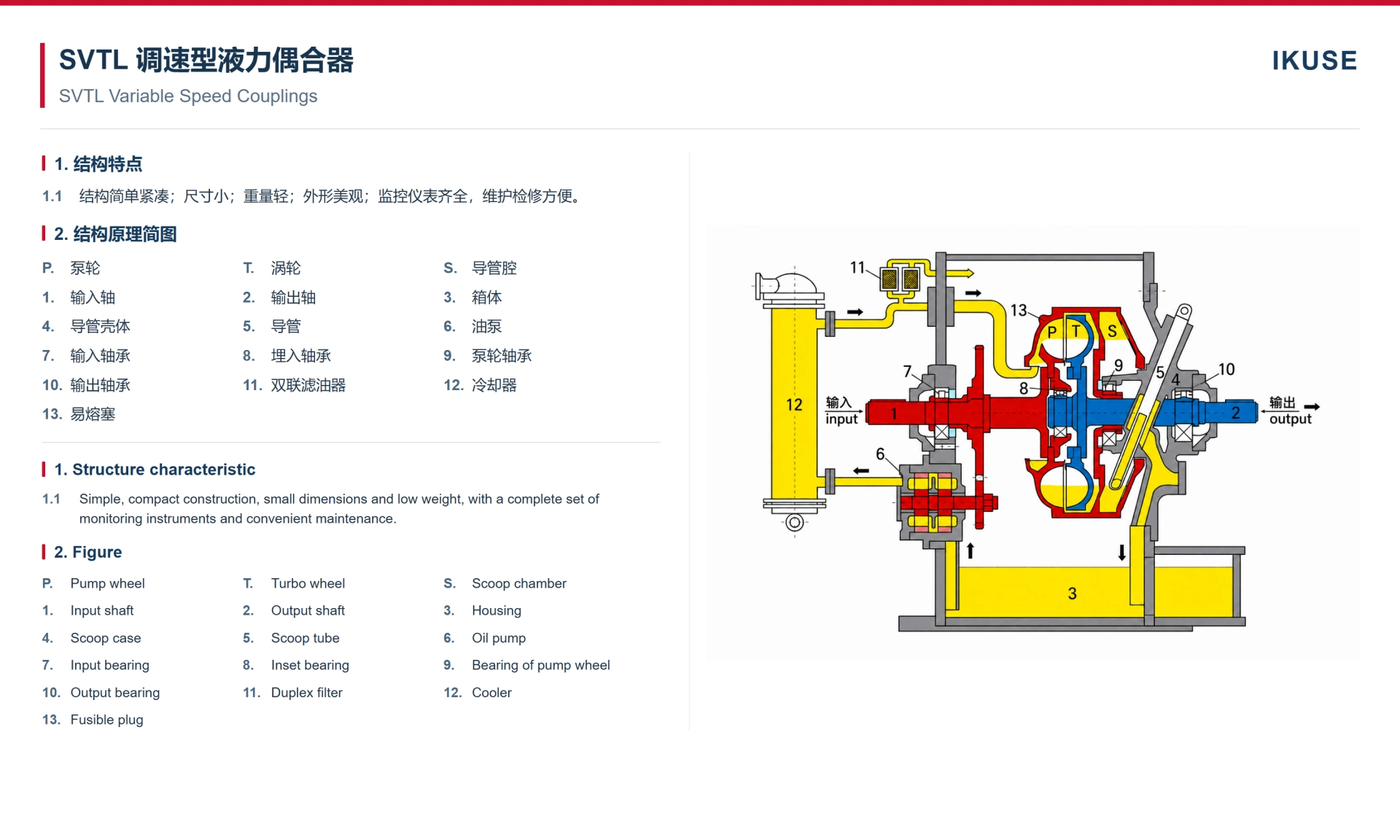IKUSE SVTL 调速型液力偶合器图2