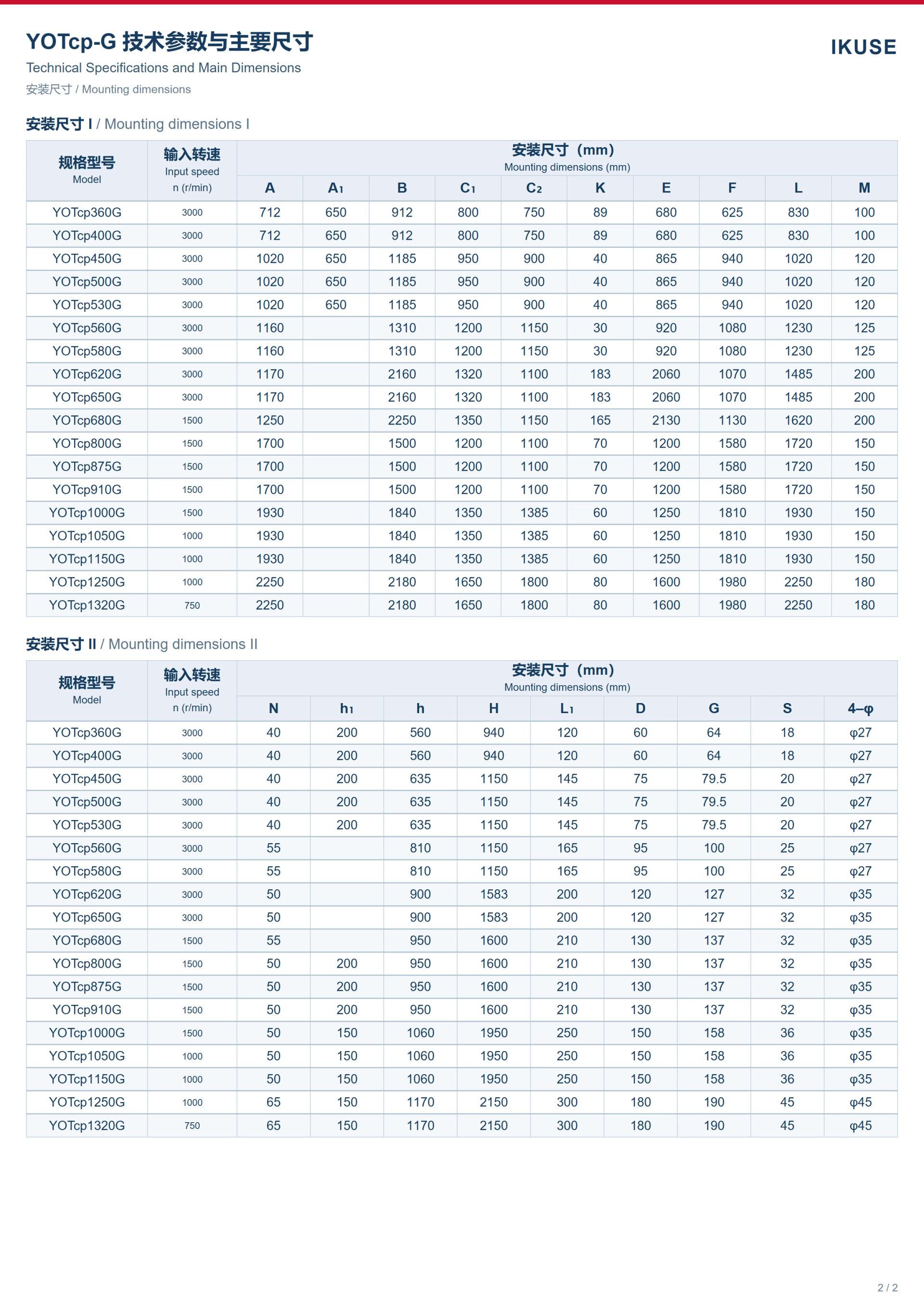 IKUSE YOTcp-G 部分滑动轴承支承调速型液力偶合器图5