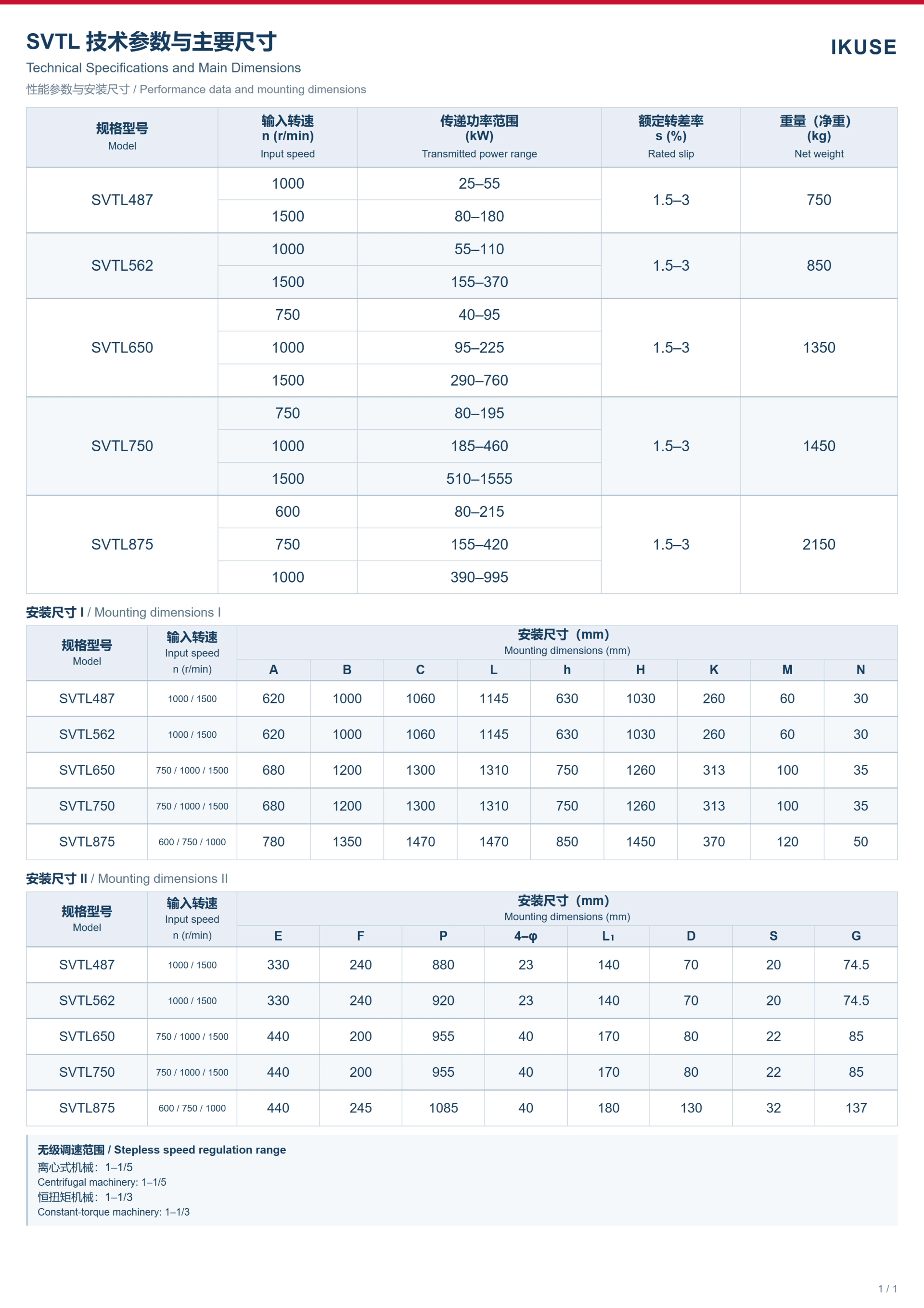 IKUSE SVTL 调速型液力偶合器图4