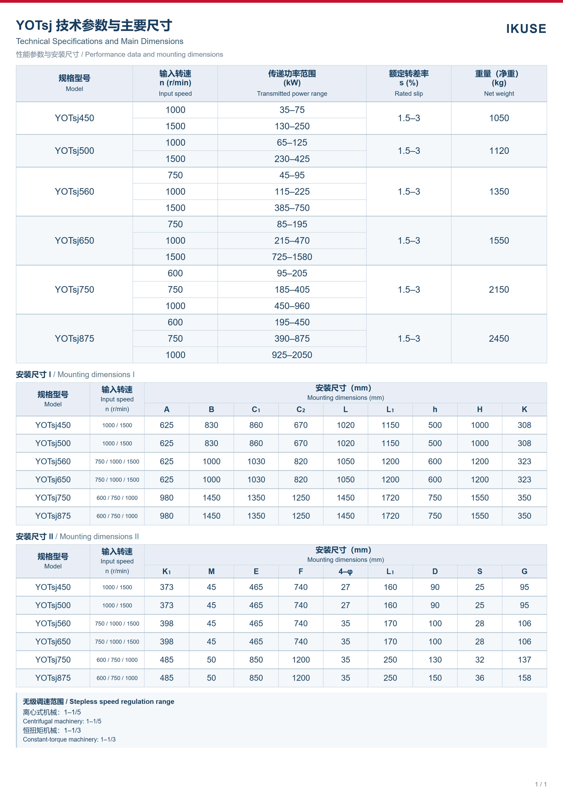 IKUSE YOTsj / YOTFKD 矿用双腔调速型液力偶合器图3