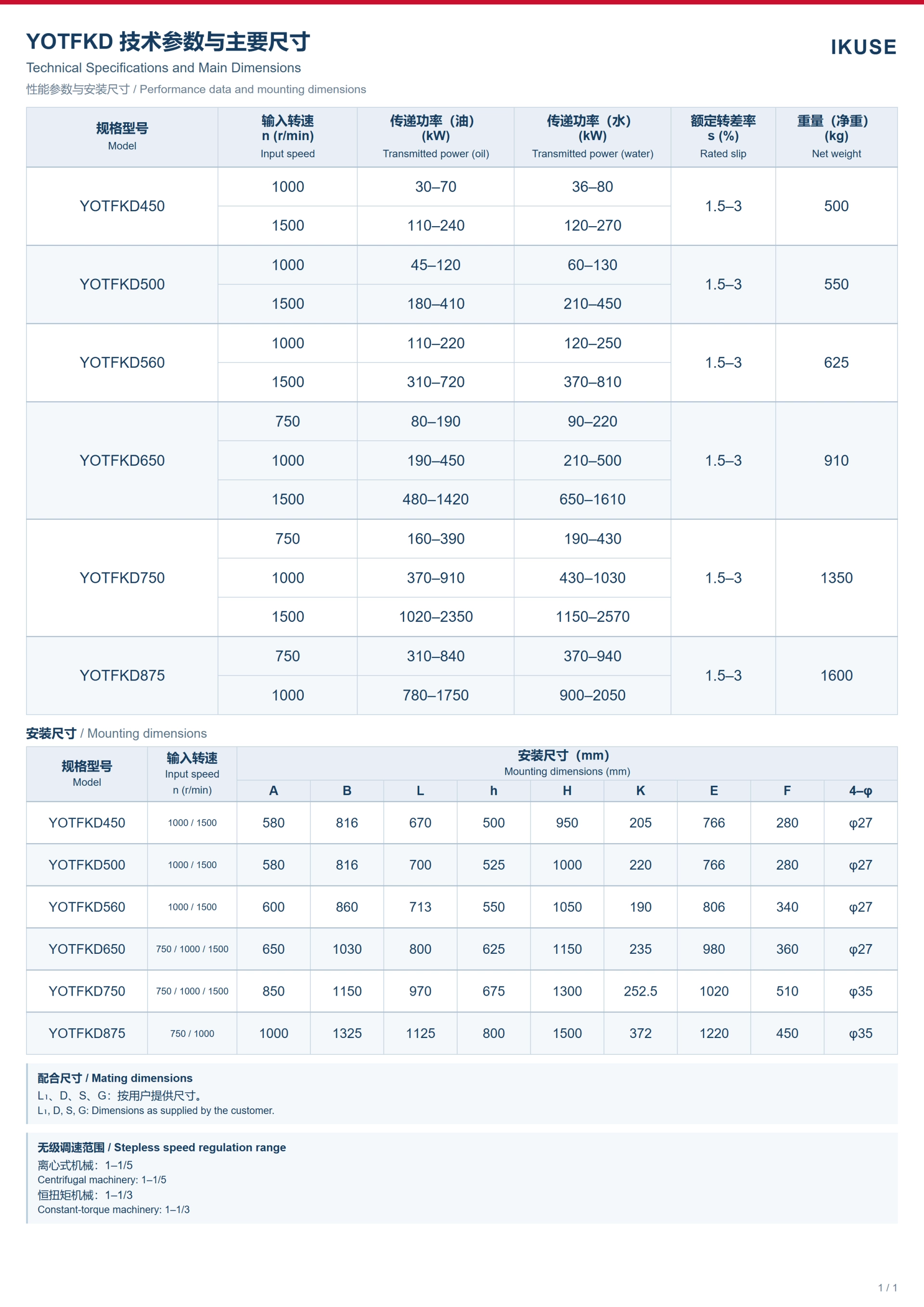 IKUSE YOTsj / YOTFKD 矿用双腔调速型液力偶合器图6