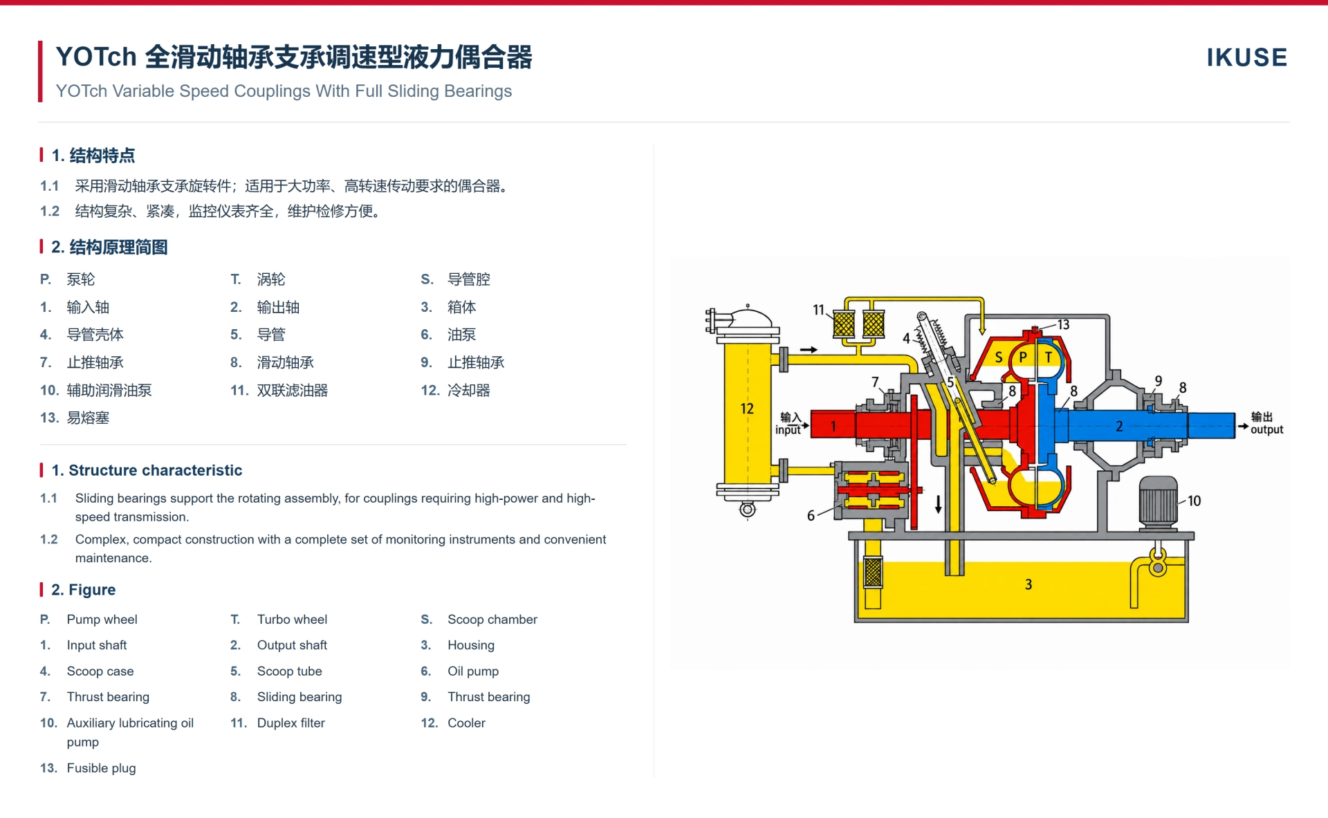 IKUSE YOTch 全滑动轴承支承调速型液力偶合器图2