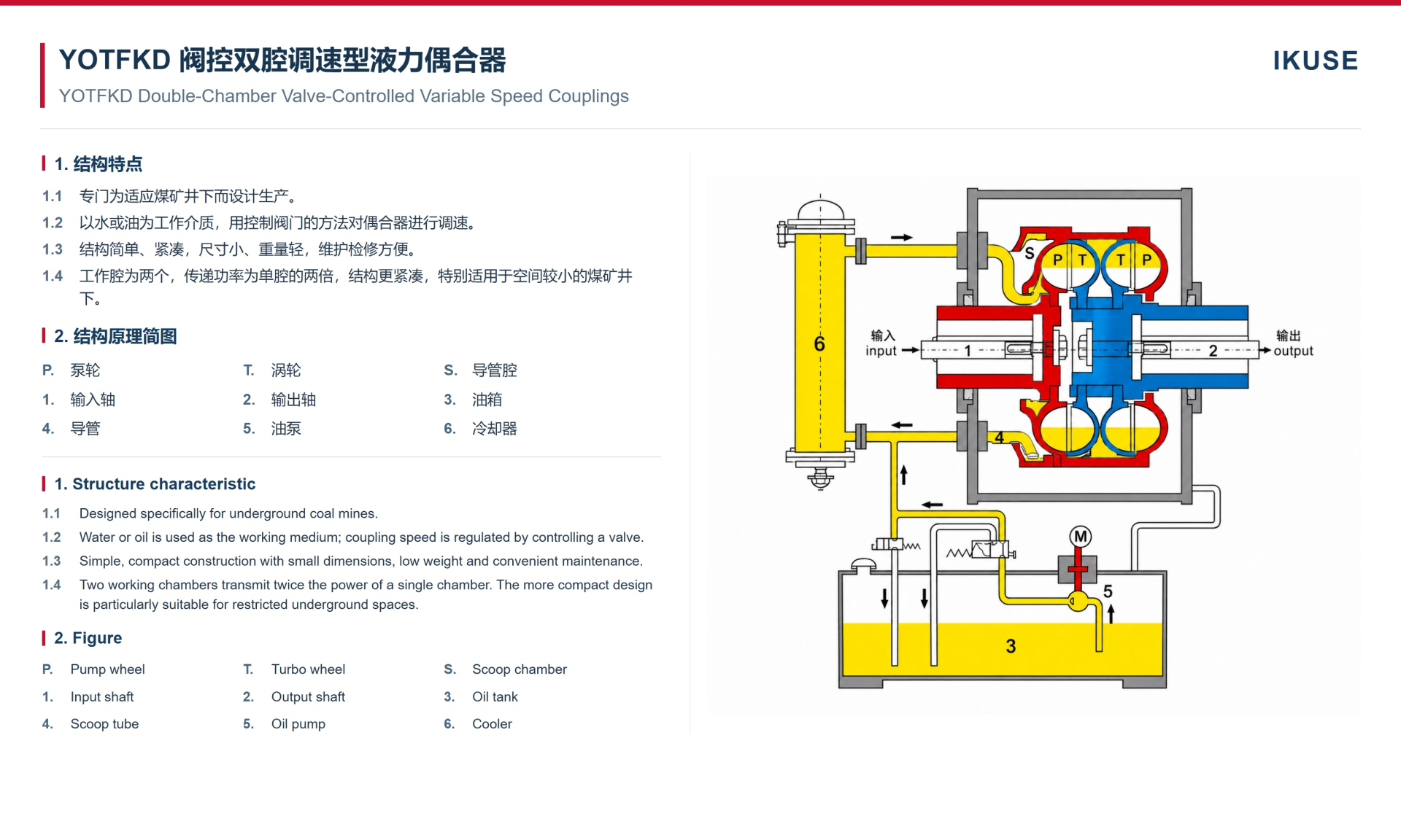IKUSE YOTsj / YOTFKD 矿用双腔调速型液力偶合器图4