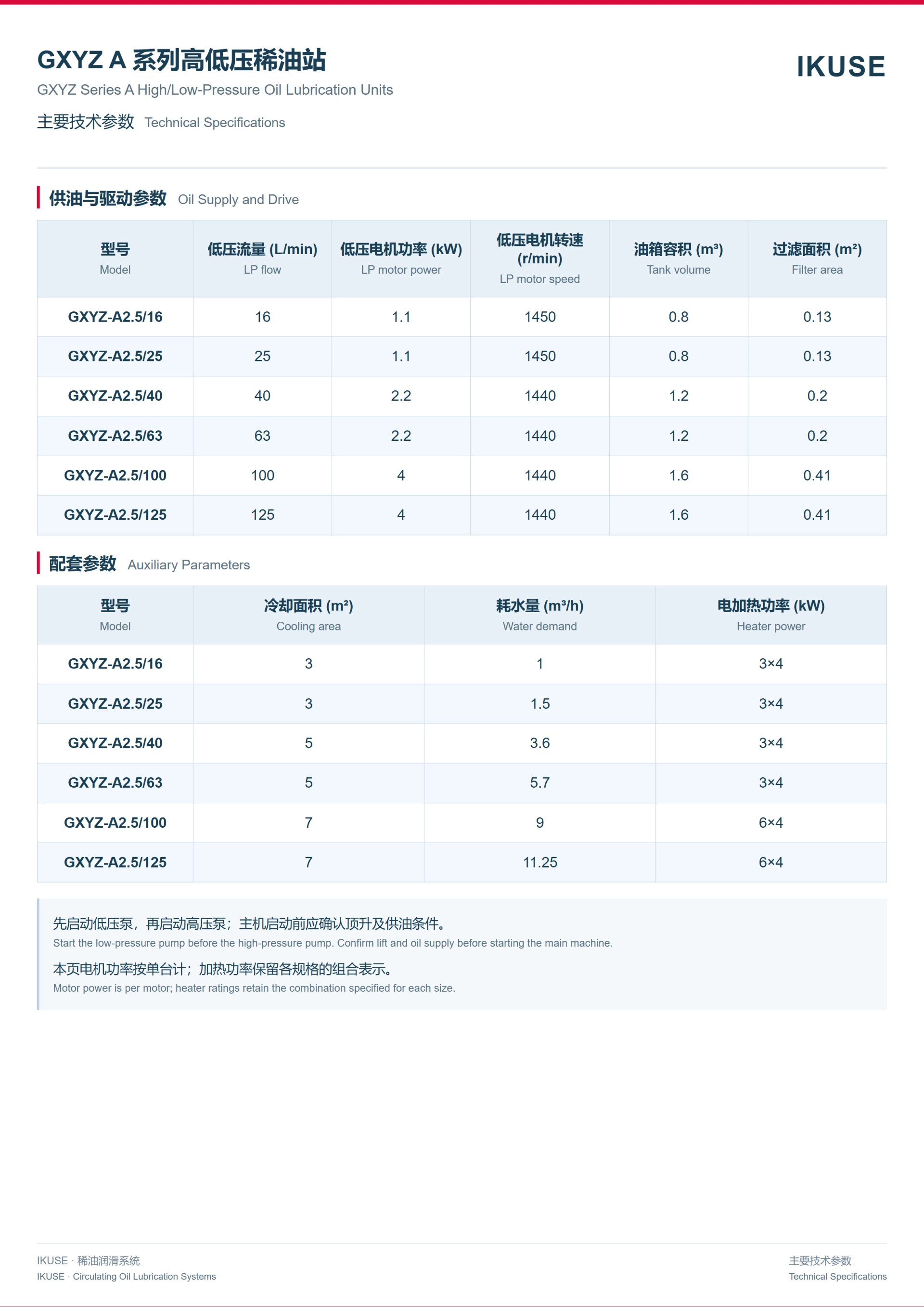 IKUSE GXYZ A 系列高低压稀油润滑装置图3