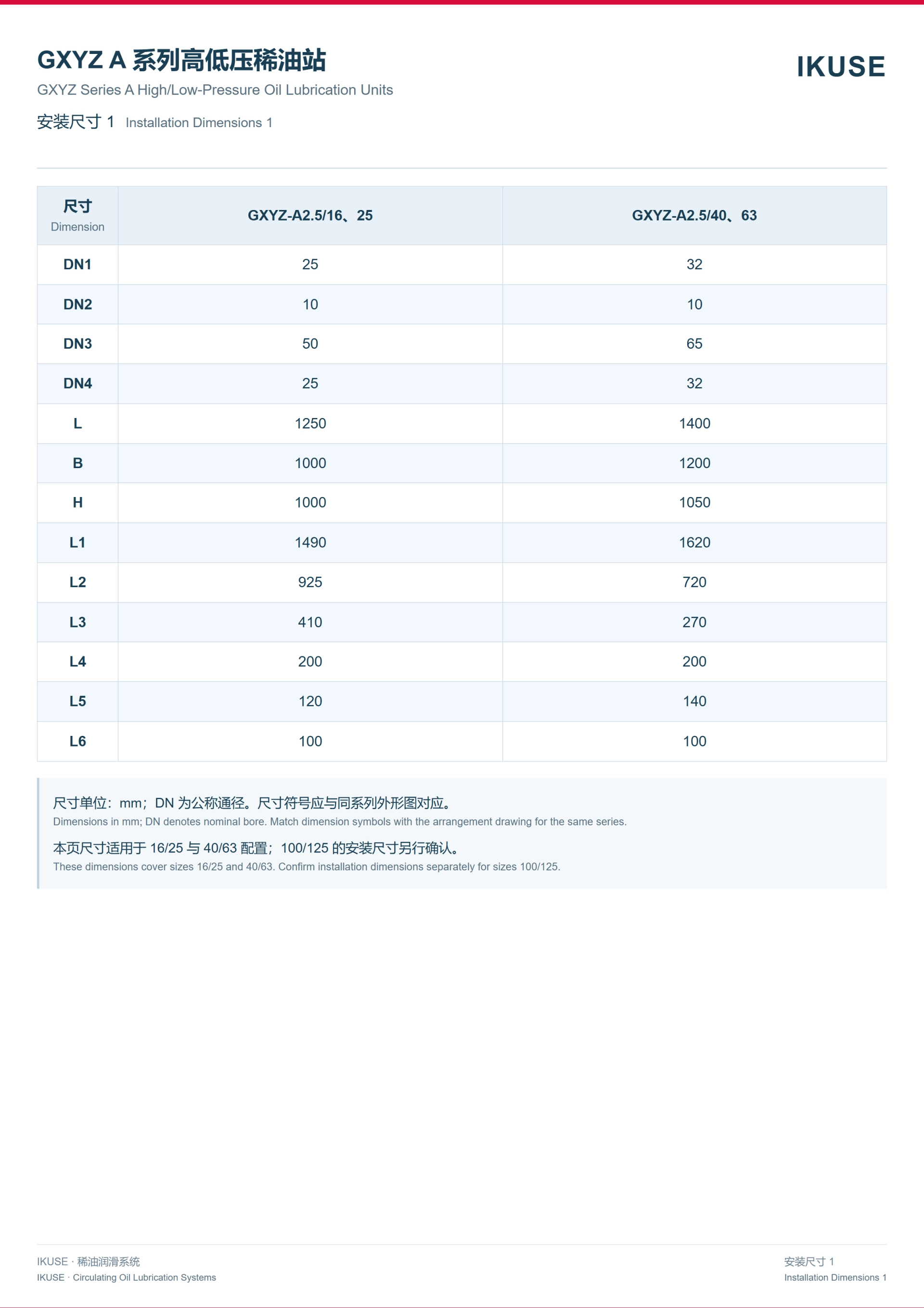IKUSE GXYZ A 系列高低压稀油润滑装置图4