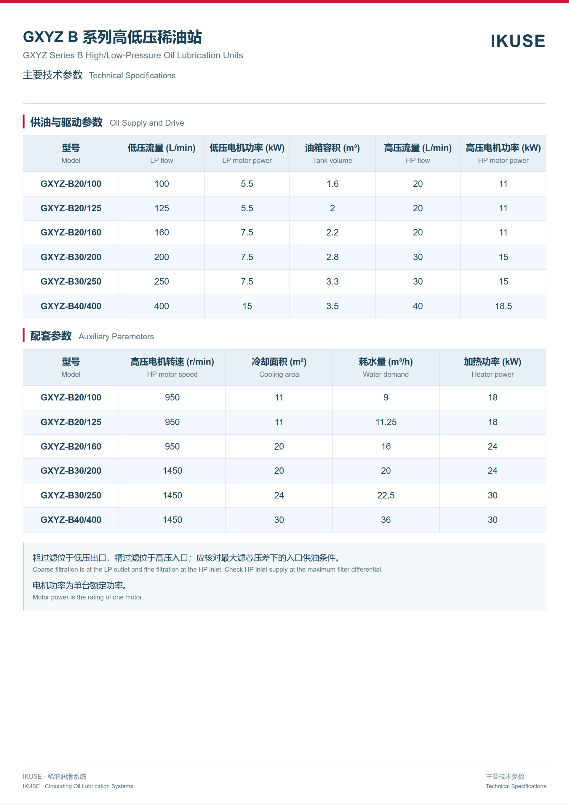 IKUSE GXYZ B 系列高低压稀油润滑装置图3
