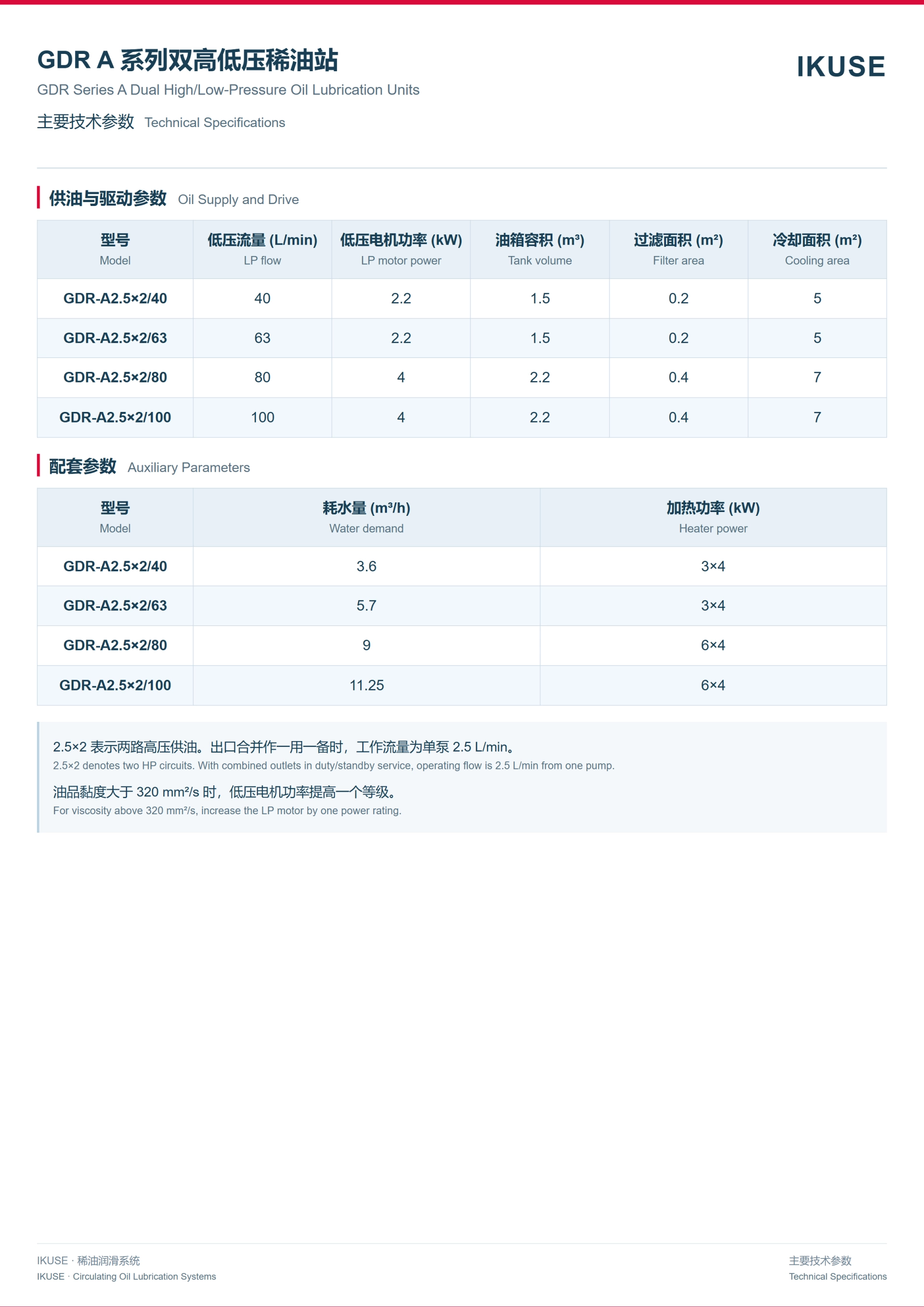 IKUSE GDR A 系列双高低压稀油润滑装置图4