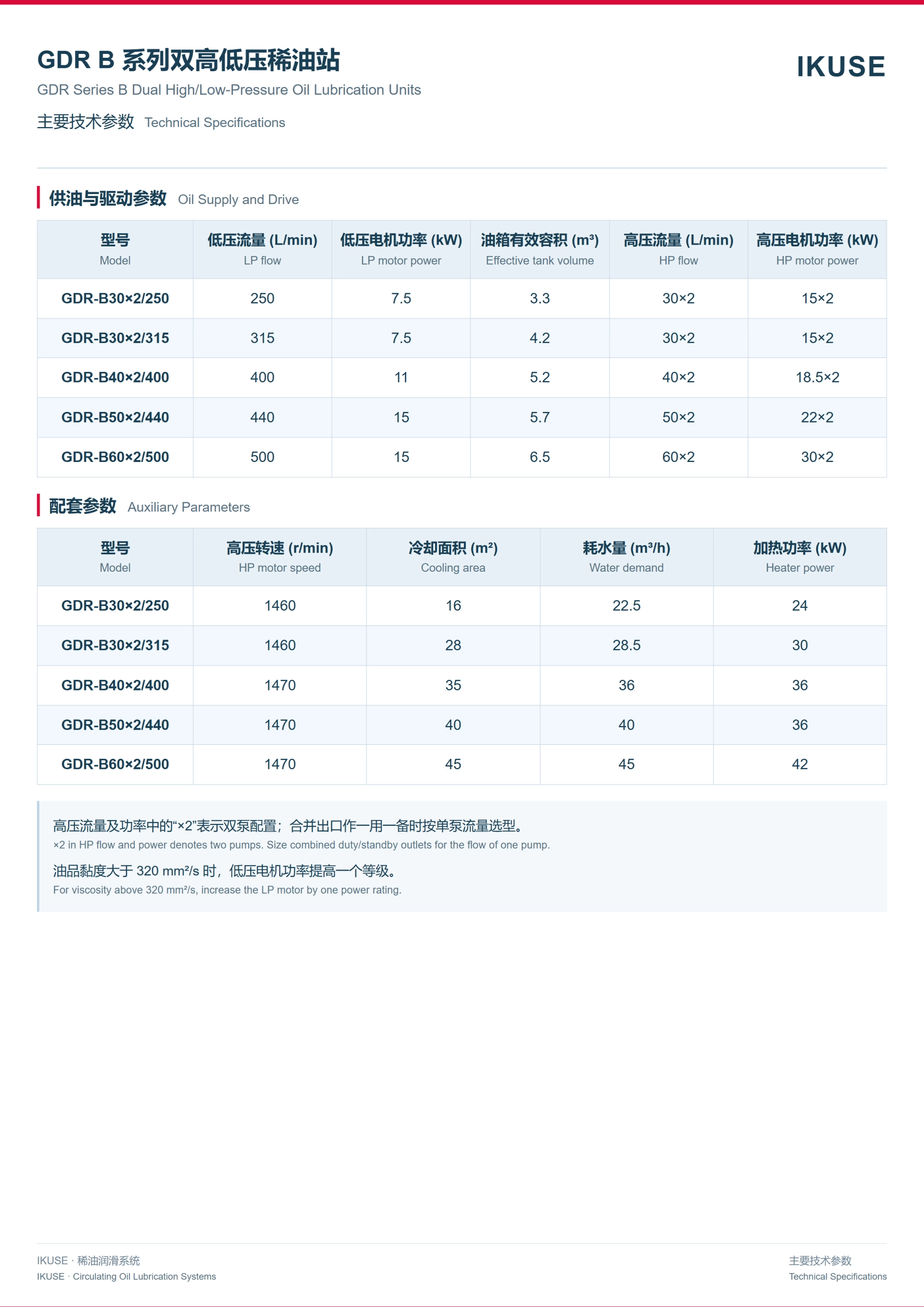 IKUSE GDR B 系列双高低压稀油润滑装置图3