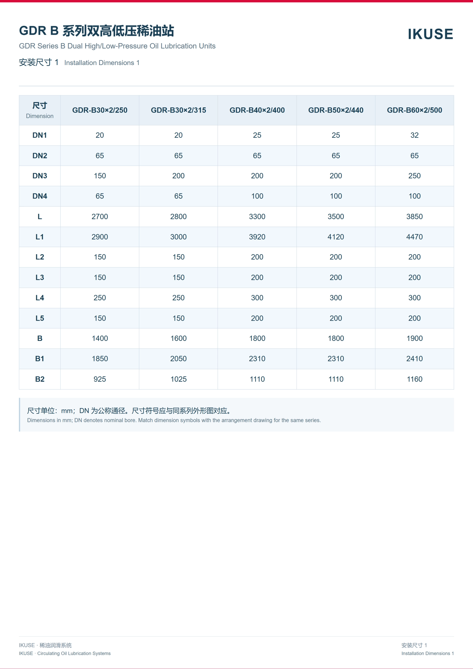 IKUSE GDR B 系列双高低压稀油润滑装置图4