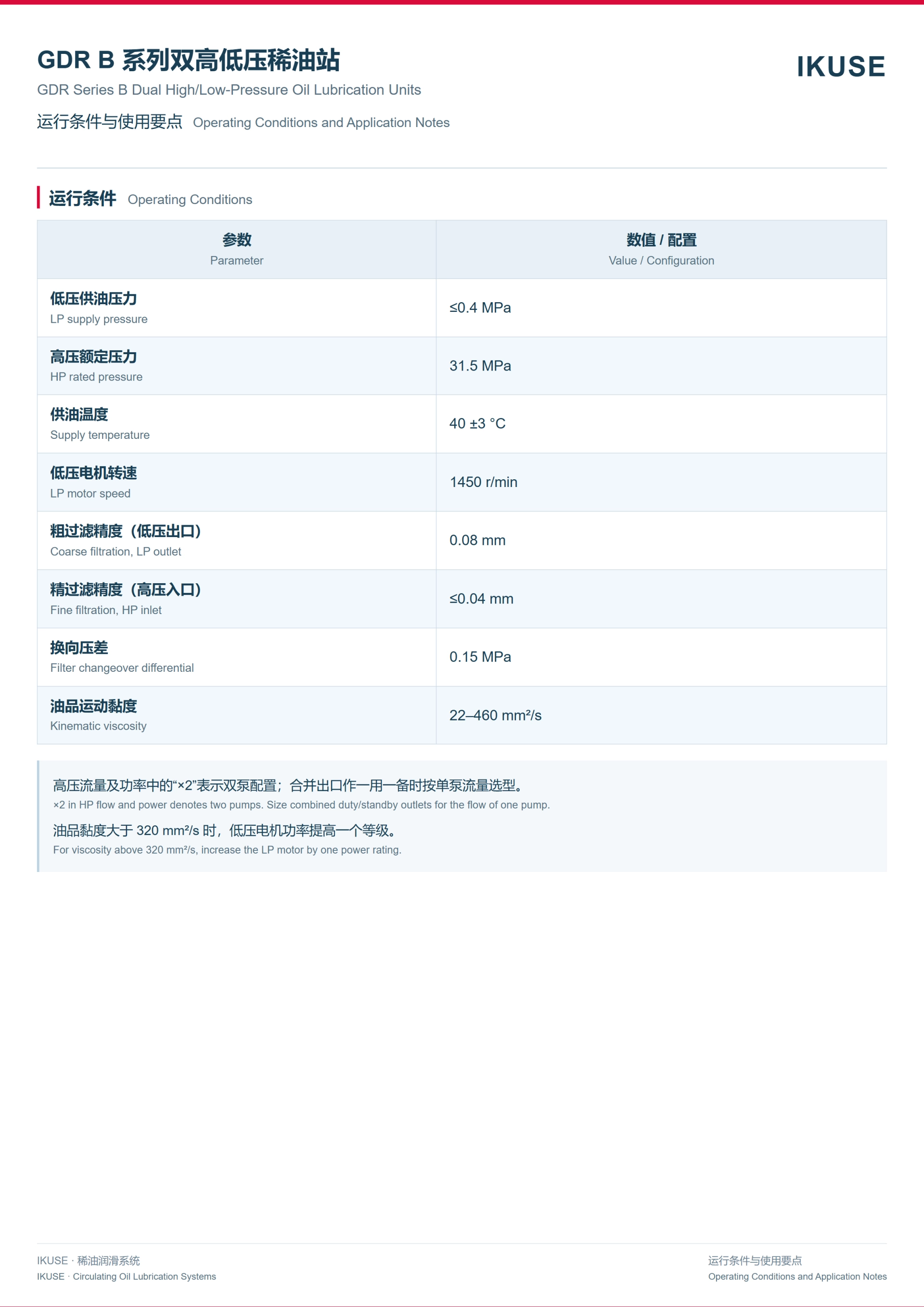 IKUSE GDR B 系列双高低压稀油润滑装置图6